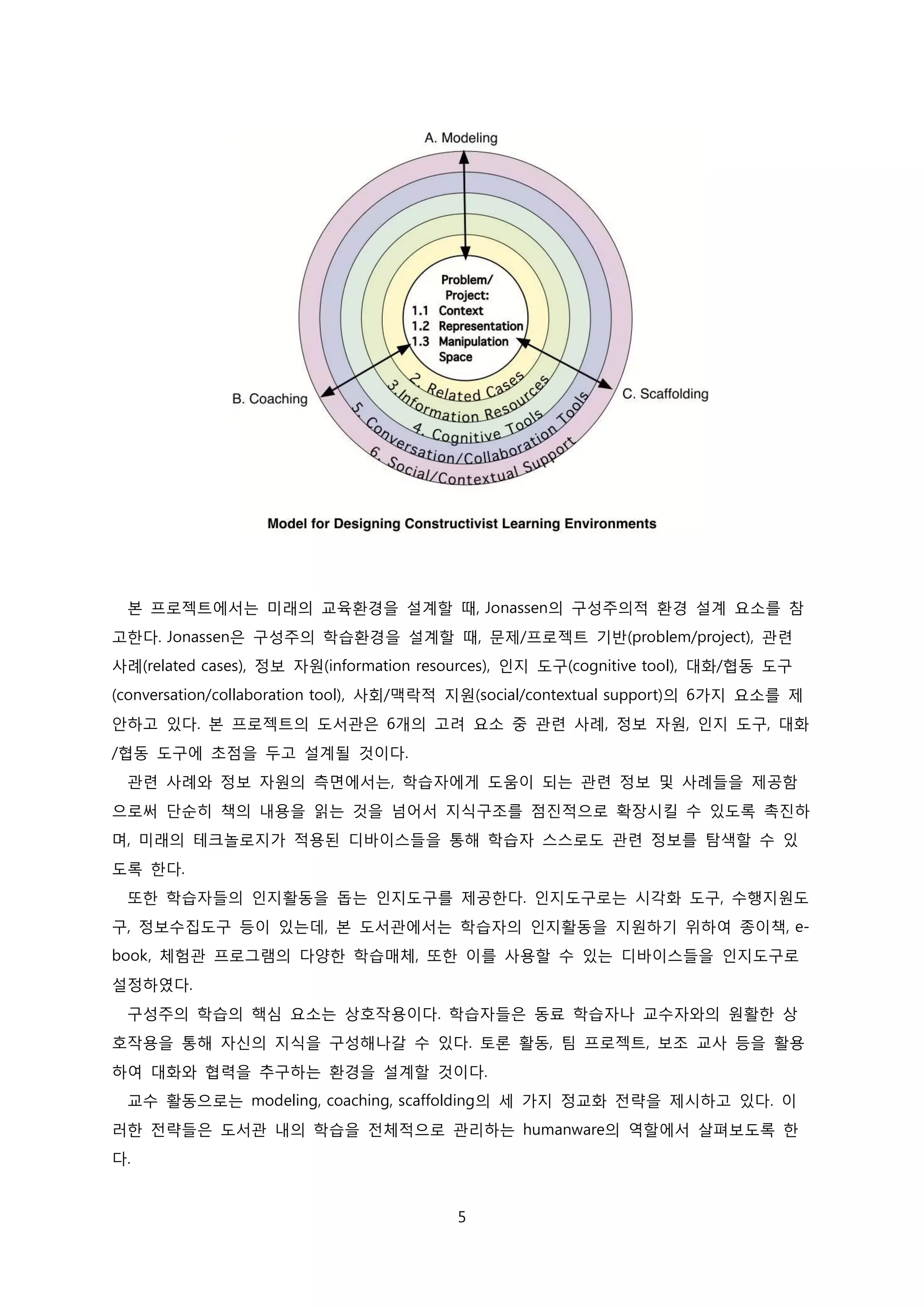 본 프로젝트에서는 미래의 교육환경을 설계할 때, Jonassen의 구성주의적 환경 설계 요소를 참
고한다. Jonassen은 구성주의 학습환경을 설계할 때, 문제/프로젝트 기반(problem/project), 관련
사례(related cases), 정보 자원(information resources), 인지 도구(cognitive tool), 대화/협동 도구
(conversation/collaboration tool), 사회/맥락적 지원(social/contextual support)의 6가지 요소를 제
안하고 있다. 본 프로젝트의 도서관은 6개의 고려 요소 중 관련 사례, 정보 자원, 인지 도구, 대화
/협동 도구에 초점을 두고 설계될 것이다.
관련 사례와 정보 자원의 측면에서는, 학습자에게 도움이 되는 관련 정보 및 사례들을 제공함
으로써 단순히 책의 내용을 읽는 것을 넘어서 지식구조를 점진적으로 확장시킬 수 있도록 촉진하
며, 미래의 테크놀로지가 적용된 디바이스들을 통해 학습자 스스로도 관련 정보를 탐색할 수 있
도록 한다.
또한 학습자들의 인지활동을 돕는 인지도구를 제공한다. 인지도구로는 시각화 도구, 수행지원도
구, 정보수집도구 등이 있는데, 본 도서관에서는 학습자의 인지활동을 지원하기 위하여 종이책, ebook, 체험관 프로그램의 다양한 학습매체, 또한 이를 사용할 수 있는 디바이스들을 인지도구로
설정하였다.
구성주의 학습의 핵심 요소는 상호작용이다. 학습자들은 동료 학습자나 교수자와의 원활한 상
호작용을 통해 자신의 지식을 구성해나갈 수 있다. 토론 활동, 팀 프로젝트, 보조 교사 등을 활용
하여 대화와 협력을 추구하는 환경을 설계할 것이다.
교수 활동으로는 modeling, coaching, scaffolding의 세 가지 정교화 전략을 제시하고 있다. 이
러한 전략들은 도서관 내의 학습을 전체적으로 관리하는 humanware의 역할에서 살펴보도록 한
다.

5

 
