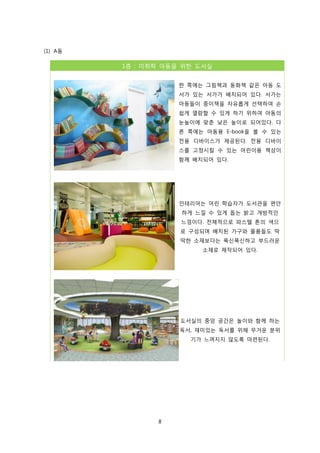 (1) A동

1층 : 미취학 아동을 위한 도서실
한 쪽에는 그림책과 동화책 같은 아동 도
서가 있는 서가가 배치되어 있다. 서가는
아동들이 종이책을 자유롭게 선택하여 손
쉽게 열람할 수 있게 하기 위하여 아동의
눈높이에 맞춘 낮은 높이로 되어있다. 다
른 쪽에는 아동용 E-book을 볼 수 있는
전용 디바이스가 제공된다. 전용 디바이
스를 고정시킬 수 있는 어린이용 책상이
함께 배치되어 있다.

인테리어는 어린 학습자가 도서관을 편안
하게 느낄 수 있게 돕는 밝고 개방적인
느낌이다. 전체적으로 파스텔 톤의 색으
로 구성되며 배치된 가구와 물품들도 딱
딱한 소재보다는 푹신푹신하고 부드러운
소재로 제작되어 있다.

도서실의 중앙 공간은 놀이와 함께 하는
독서, 재미있는 독서를 위해 무거운 분위
기가 느껴지지 않도록 마련된다.

8

 