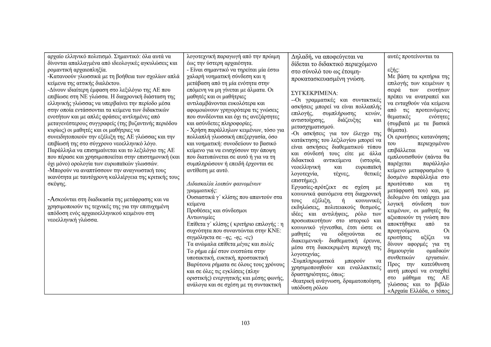 αρχαίο ελληνικό πολιτισμό. Σημαντικό: όλα αυτά να
δίνονται απαλλαγμένα από ιδεολογικές αγκυλώσεις και
ρομαντική αρχαιοπληξία.
-Κατανοούν γλωσσικά με τη βοήθεια των σχολίων απλά
κείμενα της αττικής διαλέκτου.
-Δίνουν ιδιαίτερη έμφαση στο λεξιλόγιο της ΑΕ που
επιβίωσε στη ΝΕ γλώσσα. Η διαχρονική διάσταση της
ελληνικής γλώσσας να υπερβαίνει την περίοδο μέσα
στην οποία εντάσσονται τα κείμενα των διδακτικών
ενοτήτων και με απλές φράσεις αντλημένες από
μεταγενέστερους συγγραφείς (της βυζαντινής περιόδου
κυρίως) οι μαθητές και οι μαθήτριες να
συνειδητοποιούν την εξέλιξη της ΑΕ γλώσσας και την
επιβίωσή της στο σύγχρονο νεοελληνικό λόγο.
Παράλληλα να επισημαίνεται και το λεξιλόγιο της ΑΕ
που πέρασε και χρησιμοποιείται στην επιστημονική (και
όχι μόνο) ορολογία των ευρωπαϊκών γλωσσών.
-Μπορούν να αναπτύσσουν την αναγνωστική τους
ικανότητα με ταυτόχρονη καλλιέργεια της κριτικής τους
σκέψης.

-Ασκούνται στη διαδικασία της μετάφρασης και να

χρησιμοποιούν τις τεχνικές της για την επιτυχημένη
απόδοση ενός αρχαιοελληνικού κειμένου στη
νεοελληνική γλώσσα.

λογοτεχνική παραγωγή από την πρώιμη
έως την ύστερη αρχαιότητα.
- Είναι σημαντικό να τηρείται μία έστω
χαλαρή νοηματική σύνδεση και η
μετάβαση από τη μία ενότητα στην
επόμενη να μη γίνεται με άλματα. Οι
μαθητές και οι μαθήτριες
αντιλαμβάνονται ευκολότερα και
αφομοιώνουν γρηγορότερα τις γνώσεις
που συνδέονται και όχι τις ανεξάρτητες
και ασύνδετες πληροφορίες.
- Χρήση παράλληλων κειμένων, τόσο για
πολλαπλή γλωσσική επεξεργασία, όσο
και νοηματική: συνοδεύουν το βασικό
κείμενο για να ενισχύσουν την άποψη
που διατυπώνεται σε αυτό ή για να τη
συμπληρώσουν ή επειδή έρχονται σε
αντίθεση με αυτό.
Διδασκαλία λοιπών φαινομένων
γραμματικής:
Ουσιαστικά γ΄ κλίσης που απαντούν στα
κείμενα
Προθέσεις και σύνδεσμοι
Αντωνυμίες
Επίθετα γ΄ κλίσης ( κριτήριο επιλογής : η
συχνότητα που συναντώνται στην ΚΝΕ:
σιγμόληκτα σε –ης, -ης, -ες)
Τα ανώμαλα επίθετα μέγας και πολύς
Το ρήμα εἰμί στον ενεστώτα στην
υποτακτική, ευκτική, προστακτική
Βαρύτονα ρήματα σε όλους τους χρόνους
και σε όλες τις εγκλίσεις (πλην
οριστικής) ενεργητικής και μέσης φωνής,
ανάλογα και σε σχέση με τη συντακτική

103

Δηλαδή, να αποφεύγεται να
δίδεται το διδακτικό περιεχόμενο
στο σύνολό του ως έτοιμηπροκατασκευασμένη γνώση.
ΣΥΓΚΕΚΡΙΜΕΝΑ:
--Οι γραμματικές και συντακτικές
ασκήσεις μπορεί να είναι πολλαπλής
επιλογής,
συμπλήρωσης
κενών,
αντιστοίχισης,
διάζευξης
και
μετασχηματισμού.
-Οι ασκήσεις για τον έλεγχο της
κατάκτησης του λεξιλογίου μπορεί να
είναι ασκήσεις διαθεματικού τύπου
και σύνδεσή τους είτε με άλλα
διδακτικά
αντικείμενα
(ιστορία,
νεοελληνική
και
ευρωπαϊκή
λογοτεχνία,
τέχνες,
θετικές
επιστήμες).
Εργασίες-πρότζεκτ σε σχέση με
κοινωνικά φαινόμενα στη διαχρονική
τους
εξέλιξη,
ή
κοινωνικές
εκδηλώσεις, πολιτειακούς θεσμούς,
ιδέες και αντιλήψεις, ρόλο των
προσωπικοτήτων στο ιστορικό και
κοινωνικό γίγνεσθαι, έτσι ώστε οι
μαθητές
να
οδηγούνται
σε
διακειμενική- διαθεματική έρευνα,
μέσα στη διακεκριμένη περιοχή της
λογοτεχνίας.
-Συμπληρωματικά
μπορούν
να
χρησιμοποιηθούν και εναλλακτικές
δραστηριότητες, όπως:
-θεατρική ανάγνωση, δραματοποίηση,
υπόδυση ρόλου

αυτές προτείνονται τα
εξής:
Με βάση τα κριτήρια της
επιλογής των κειμένων η
σειρά
των
ενοτήτων
πρέπει να ανατραπεί και
να ενταχθούν νέα κείμενα
από τις προτεινόμενες
θεματικές
ενότητες
(συμβατά με τα βασικά
θέματα).
Οι ερωτήσεις κατανόησης
του
περιεχομένου
επιβάλλεται
να
εμπλουτισθούν (πάντα θα
παρέχεται
παράλληλο
κείμενο μεταφρασμένο ή
δοσμένο παράλληλα στο
πρωτότυπο
και
τη
μετάφρασή του) και, με
δεδομένο ότι υπάρχει μια
λογική σύνδεση των
κειμένων, οι μαθητές θα
αξιοποιούν τη γνώση που
αποκτήθηκε
από
τα
προηγούμενα.
Οι
ερωτήσεις
αξίζει
να
δίνουν αφορμές για τη
δημιουργία
ομαδικών
συνθετικών
εργασιών.
Προς την κατεύθυνση
αυτή μπορεί να ενταχθεί
στο μάθημα της ΑΕ
γλώσσας και το βιβλίο
«Αρχαία Ελλάδα, ο τόπος

 