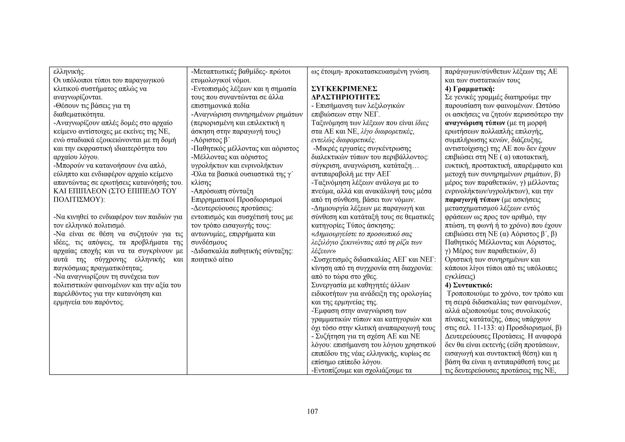 ελληνικής.
Οι υπόλοιποι τύποι του παραγωγικού
κλιτικού συστήματος απλώς να
αναγνωρίζονται.
-Θέσουν τις βάσεις για τη
διαθεματικότητα.
-Αναγνωρίζουν απλές δομές στο αρχαίο
κείμενο αντίστοιχες με εκείνες της ΝΕ,
ενώ σταδιακά εξοικειώνονται με τη δομή
και την εκφραστική ιδιαιτερότητα του
αρχαίου λόγου.
-Μπορούν να κατανοήσουν ένα απλό,
εύληπτο και ενδιαφέρον αρχαίο κείμενο
απαντώντας σε ερωτήσεις κατανόησής του.
ΚΑΙ ΕΠΙΠΛΕΟΝ (ΣΤΟ ΕΠΙΠΕΔΟ ΤΟΥ
ΠΟΛΙΤΙΣΜΟΥ):
-Να κινηθεί το ενδιαφέρον των παιδιών για
τον ελληνικό πολιτισμό.
-Να είναι σε θέση να συζητούν για τις
ιδέες, τις απόψεις, τα προβλήματα της
αρχαίας εποχής και να τα συγκρίνουν με
αυτά της σύγχρονης ελληνικής και
παγκόσμιας πραγματικότητας.
-Να αναγνωρίζουν τη συνέχεια των
πολιτιστικών φαινομένων και την αξία του
παρελθόντος για την κατανόηση και
ερμηνεία του παρόντος.

-Μεταπτωτικές βαθμίδες- πρώτοι
ετυμολογικοί νόμοι.
-Εντοπισμός λέξεων και η σημασία
τους που συναντώνται σε άλλα
επιστημονικά πεδία
-Aναγνώριση συνηρημένων ρημάτων
(περιορισμένη και επιλεκτική η
άσκηση στην παραγωγή τους)
-Αόριστος β΄
-Παθητικός μέλλοντας και αόριστος
-Μέλλοντας και αόριστος
υγρολήκτων και ενρινολήκτων
-Όλα τα βασικά ουσιαστικά της γ΄
κλίσης
-Απρόσωπη σύνταξη
Επιρρηματικοί Προσδιορισμοί
-Δευτερεύουσες προτάσεις:
εντοπισμός και συσχέτισή τους με
τον τρόπο εισαγωγής τους:
αντωνυμίες, επιρρήματα και
συνδέσμους
-Διδασκαλία παθητικής σύνταξης:
ποιητικό αίτιο

ως έτοιμη- προκατασκευασμένη γνώση.
ΣΥΓΚΕΚΡΙΜΕΝΕΣ
ΔΡΑΣΤΗΡΙΟΤΗΤΕΣ
- Επισήμανση των λεξιλογικών
επιβιώσεων στην ΝΕΓ.
Ταξινόμηση των λέξεων που είναι ίδιες
στα ΑΕ και ΝΕ, λίγο διαφορετικές,
εντελώς διαφορετικές.
-Μικρές εργασίες συγκέντρωσης
διαλεκτικών τύπων του περιβάλλοντος:
σύγκριση, αναγνώριση, κατάταξη…
αντιπαραβολή με την ΑΕΓ
-Ταξινόμηση λέξεων ανάλογα με το
πνεύμα, αλλά και ανακάλυψή τους μέσα
από τη σύνθεση, βάσει των νόμων.
-Δημιουργία λέξεων με παραγωγή και
σύνθεση και κατάταξή τους σε θεματικές
κατηγορίες Τύπος άσκησης:
«Δημιουργείστε το προσωπικό σας
λεξιλόγιο ξεκινώντας από τη ρίζα των
λέξεων»
-Συσχετισμός διδασκαλίας ΑΕΓ και ΝΕΓ:
κίνηση από τη συγχρονία στη διαχρονία:
από το τώρα στο χθες.
Συνεργασία με καθηγητές άλλων
ειδικοτήτων για ανάδειξη της ορολογίας
και της ερμηνείας της.
-Έμφαση στην αναγνώριση των
γραμματικών τύπων και κατηγοριών και
όχι τόσο στην κλιτική αναπαραγωγή τους
- Συζήτηση για τη σχέση ΑΕ και ΝΕ
λόγου: επισήμανση του λόγιου χρηστικού
επιπέδου της νέας ελληνικής, κυρίως σε
επίσημο επίπεδο λόγου.
-Εντοπίζουμε και σχολιάζουμε τα

107

παράγωγων/σύνθετων λέξεων της ΑΕ
και των συστατικών τους
4) Γραμματική:
Σε γενικές γραμμές διατηρούμε την
παρουσίαση των φαινομένων. Ωστόσο
οι ασκήσεις να ζητούν περισσότερο την
αναγνώριση τύπων (με τη μορφή
ερωτήσεων πολλαπλής επιλογής,
συμπλήρωσης κενών, διάζευξης,
αντιστοίχισης) της ΑΕ που δεν έχουν
επιβιώσει στη ΝΕ ( α) υποτακτική,
ευκτική, προστακτική, απαρέμφατο και
μετοχή των συνηρημένων ρημάτων, β)
μέρος των παραθετικών, γ) μέλλοντας
ενρινολήκτων/υγρολήκτων), και την
παραγωγή τύπων (με ασκήσεις
μετασχηματισμού λέξεων εντός
φράσεων ως προς τον αριθμό, την
πτώση, τη φωνή ή το χρόνο) που έχουν
επιβιώσει στη ΝΕ (α) Αόριστος β΄, β)
Παθητικός Μέλλοντας και Αόριστος,
γ) Μέρος των παραθετικών, δ)
Οριστική των συνηρημένων και
κάποιοι λίγοι τύποι από τις υπόλοιπες
εγκλίσεις)
4) Συντακτικό:
Τροποποιούμε το χρόνο, τον τρόπο και
τη σειρά διδασκαλίας των φαινομένων,
αλλά αξιοποιούμε τους συνολικούς
πίνακες κατάταξης, όπως υπάρχουν
στις σελ. 11-133: α) Προσδιορισμοί, β)
Δευτερεύουσες Προτάσεις. Η αναφορά
δεν θα είναι εκτενής (είδη προτάσεων,
εισαγωγή και συντακτική θέση) και η
βάση θα είναι η αντιπαράθεσή τους με
τις δευτερεύουσες προτάσεις της ΝΕ,

 