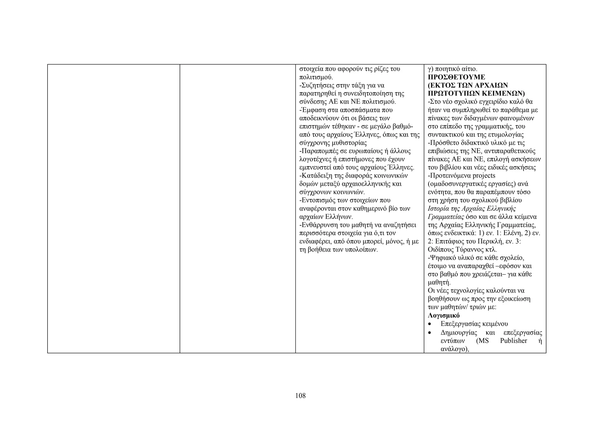 στοιχεία που αφορούν τις ρίζες του
πολιτισμού.
-Συζητήσεις στην τάξη για να
παρατηρηθεί η συνειδητοποίηση της
σύνδεσης ΑΕ και ΝΕ πολιτισμού.
-Έμφαση στα αποσπάσματα που
αποδεικνύουν ότι οι βάσεις των
επιστημών τέθηκαν - σε μεγάλο βαθμόαπό τους αρχαίους Έλληνες, όπως και της
σύγχρονης μυθιστορίας
-Παραπομπές σε ευρωπαίους ή άλλους
λογοτέχνες ή επιστήμονες που έχουν
εμπνευστεί από τους αρχαίους Έλληνες.
-Κατάδειξη της διαφοράς κοινωνικών
δομών μεταξύ αρχαιοελληνικής και
σύγχρονων κοινωνιών.
-Εντοπισμός των στοιχείων που
αναφέρονται στον καθημερινό βίο των
αρχαίων Ελλήνων.
-Ενθάρρυνση του μαθητή να αναζητήσει
περισσότερα στοιχεία για ό,τι τον
ενδιαφέρει, από όπου μπορεί, μόνος, ή με
τη βοήθεια των υπολοίπων.

108

γ) ποιητικό αίτιο.
ΠΡΟΣΘΕΤΟΥΜΕ
(ΕΚΤΟΣ ΤΩΝ ΑΡΧΑΙΩΝ
ΠΡΩΤΟΤΥΠΩΝ ΚΕΙΜΕΝΩΝ)
-Στο νέο σχολικό εγχειρίδιο καλό θα
ήταν να συμπληρωθεί το παράθεμα με
πίνακες των διδαγμένων φαινομένων
στο επίπεδο της γραμματικής, του
συντακτικού και της ετυμολογίας
-Πρόσθετο διδακτικό υλικό με τις
επιβιώσεις της ΝΕ, αντιπαραθετικούς
πίνακες ΑΕ και ΝΕ, επιλογή ασκήσεων
του βιβλίου και νέες ειδικές ασκήσεις
-Προτεινόμενα prοjects
(ομαδοσυνεργατικές εργασίες) ανά
ενότητα, που θα παραπέμπουν τόσο
στη χρήση του σχολικού βιβλίου
Ιστορία της Αρχαίας Ελληνικής
Γραμματείας όσο και σε άλλα κείμενα
της Αρχαίας Ελληνικής Γραμματείας,
όπως ενδεικτικά: 1) εν. 1: Ελένη, 2) εν.
2: Επιτάφιος του Περικλή, εν. 3:
Οιδίπους Τύραννος κτλ.
-Ψηφιακό υλικό σε κάθε σχολείο,
έτοιμο να αναπαραχθεί –εφόσον και
στο βαθμό που χρειάζεται– για κάθε
μαθητή.
Οι νέες τεχνολογίες καλούνται να
βοηθήσουν ως προς την εξοικείωση
των μαθητών/ τριών με:
Λογισμικό
• Επεξεργασίας κειμένου
• Δημιουργίας και επεξεργασίας
εντύπων
(MS
Publisher
ή
ανάλογο),

 