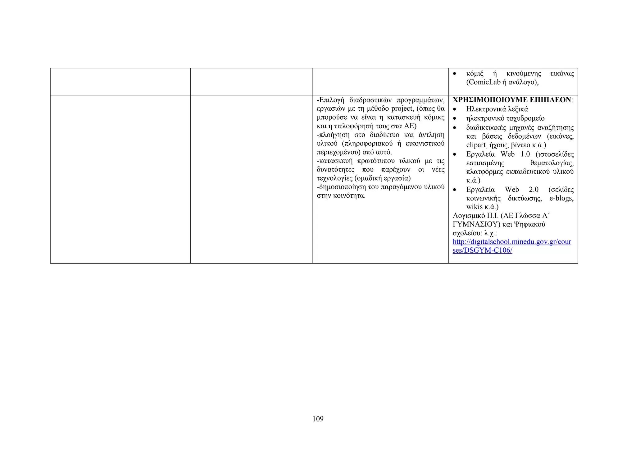 •
-Επιλογή διαδραστικών προγραμμάτων,
εργασιών με τη μέθοδο project, (όπως θα
μπορούσε να είναι η κατασκευή κόμικς
και η τιτλοφόρησή τους στα ΑΕ)
-πλοήγηση στο διαδίκτυο και άντληση
υλικού (πληροφοριακού ή εικονιστικού
περιεχομένου) από αυτό.
-κατασκευή πρωτότυπου υλικού με τις
δυνατότητες που παρέχουν οι νέες
τεχνολογίες (ομαδική εργασία)
-δημοσιοποίηση του παραγόμενου υλικού
στην κοινότητα.

109

κόμιξ ή κινούμενης
(ComicLab ή ανάλογο),

εικόνας

ΧΡΗΣΙΜΟΠΟΙΟΥΜΕ ΕΠΙΠΛΕΟΝ:
• Ηλεκτρονικά λεξικά
• ηλεκτρονικό ταχυδρομείο
• διαδικτυακές μηχανές αναζήτησης
και βάσεις δεδομένων (εικόνες,
clipart, ήχους, βίντεο κ.ά.)
• Εργαλεία Web 1.0 (ιστοσελίδες
εστιασμένης
θεματολογίας,
πλατφόρμες εκπαιδευτικού υλικού
κ.ά.)
• Εργαλεία Web 2.0 (σελίδες
κοινωνικής δικτύωσης, e-blogs,
wikis κ.ά.)
Λογισμικό Π.Ι. (ΑΕ Γλώσσα Α΄
ΓΥΜΝΑΣΙΟΥ) και Ψηφιακού
σχολείου: λ.χ.:
http://digitalschool.minedu.gov.gr/cour
ses/DSGYM-C106/

 