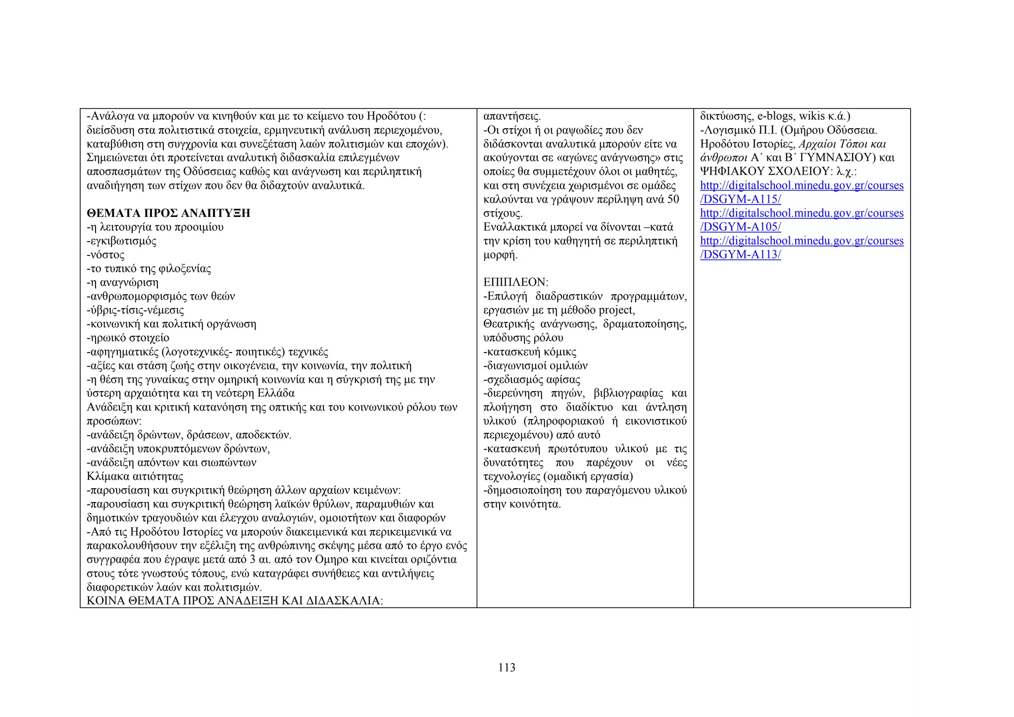-Ανάλογα να μπορούν να κινηθούν και με το κείμενο του Ηροδότου (:
διείσδυση στα πολιτιστικά στοιχεία, ερμηνευτική ανάλυση περιεχομένου,
καταβύθιση στη συγχρονία και συνεξέταση λαών πολιτισμών και εποχών).
Σημειώνεται ότι προτείνεται αναλυτική διδασκαλία επιλεγμένων
αποσπασμάτων της Οδύσσειας καθώς και ανάγνωση και περιληπτική
αναδιήγηση των στίχων που δεν θα διδαχτούν αναλυτικά.
ΘΕΜΑΤΑ ΠΡΟΣ ΑΝΑΠΤΥΞΗ
-η λειτουργία του προοιμίου
-εγκιβωτισμός
-νόστος
-το τυπικό της φιλοξενίας
-η αναγνώριση
-ανθρωπομορφισμός των θεών
-ύβρις-τίσις-νέμεσις
-κοινωνική και πολιτική οργάνωση
-ηρωικό στοιχείο
-αφηγηματικές (λογοτεχνικές- ποιητικές) τεχνικές
-αξίες και στάση ζωής στην οικογένεια, την κοινωνία, την πολιτική
-η θέση της γυναίκας στην ομηρική κοινωνία και η σύγκρισή της με την
ύστερη αρχαιότητα και τη νεότερη Ελλάδα
Ανάδειξη και κριτική κατανόηση της οπτικής και του κοινωνικού ρόλου των
προσώπων:
-ανάδειξη δρώντων, δράσεων, αποδεκτών.
-ανάδειξη υποκρυπτόμενων δρώντων,
-ανάδειξη απόντων και σιωπώντων
Κλίμακα αιτιότητας
-παρουσίαση και συγκριτική θεώρηση άλλων αρχαίων κειμένων:
-παρουσίαση και συγκριτική θεώρηση λαϊκών θρύλων, παραμυθιών και
δημοτικών τραγουδιών και έλεγχου αναλογιών, ομοιοτήτων και διαφορών
-Από τις Ηροδότου Ιστορίες να μπορούν διακειμενικά και περικειμενικά να
παρακολουθήσουν την εξέλιξη της ανθρώπινης σκέψης μέσα από το έργο ενός
συγγραφέα που έγραψε μετά από 3 αι. από τον Ομηρο και κινείται οριζόντια
στους τότε γνωστούς τόπους, ενώ καταγράφει συνήθειες και αντιλήψεις
διαφορετικών λαών και πολιτισμών.
ΚΟΙΝΑ ΘΕΜΑΤΑ ΠΡΟΣ ΑΝΑΔΕΙΞΗ ΚΑΙ ΔΙΔΑΣΚΑΛΙΑ:

απαντήσεις.
-Οι στίχοι ή οι ραψωδίες που δεν
διδάσκονται αναλυτικά μπορούν είτε να
ακούγονται σε «αγώνες ανάγνωσης» στις
οποίες θα συμμετέχουν όλοι οι μαθητές,
και στη συνέχεια χωρισμένοι σε ομάδες
καλούνται να γράψουν περίληψη ανά 50
στίχους.
Εναλλακτικά μπορεί να δίνονται –κατά
την κρίση του καθηγητή σε περιληπτική
μορφή.
ΕΠΙΠΛΕΟΝ:
-Επιλογή διαδραστικών προγραμμάτων,
εργασιών με τη μέθοδο project,
Θεατρικής ανάγνωσης, δραματοποίησης,
υπόδυσης ρόλου
-κατασκευή κόμικς
-διαγωνισμοί ομιλιών
-σχεδιασμός αφίσας
-διερεύνηση πηγών, βιβλιογραφίας και
πλοήγηση στο διαδίκτυο και άντληση
υλικού (πληροφοριακού ή εικονιστικού
περιεχομένου) από αυτό
-κατασκευή πρωτότυπου υλικού με τις
δυνατότητες που παρέχουν οι νέες
τεχνολογίες (ομαδική εργασία)
-δημοσιοποίηση του παραγόμενου υλικού
στην κοινότητα.

113

δικτύωσης, e-blogs, wikis κ.ά.)
-Λογισμικό Π.Ι. (Ομήρου Οδύσσεια.
Ηροδότου Ιστορίες, Αρχαίοι Τόποι και
άνθρωποι Α΄ και Β΄ ΓΥΜΝΑΣΙΟΥ) και
ΨΗΦΙΑΚΟΥ ΣΧΟΛΕΙΟΥ: λ.χ.:
http://digitalschool.minedu.gov.gr/courses
/DSGYM-A115/
http://digitalschool.minedu.gov.gr/courses
/DSGYM-A105/
http://digitalschool.minedu.gov.gr/courses
/DSGYM-A113/

 