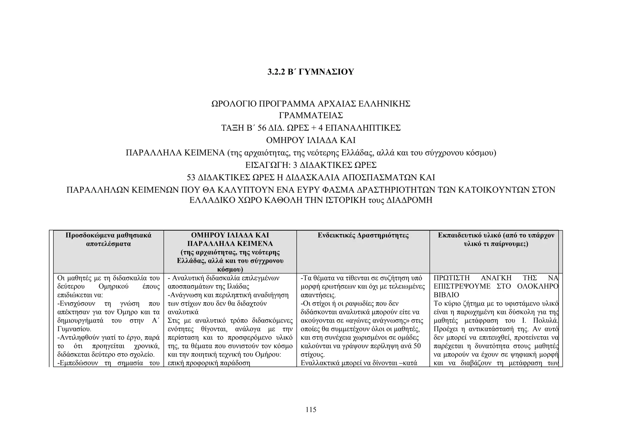 3.2.2 Β΄ ΓΥΜΝΑΣΙΟΥ
ΩΡΟΛΟΓΙΟ ΠΡΟΓΡΑΜΜΑ ΑΡΧΑΙΑΣ ΕΛΛΗΝΙΚΗΣ
ΓΡΑΜΜΑΤΕΙΑΣ
ΤΑΞΗ Β΄ 56 ΔΙΔ. ΩΡΕΣ + 4 ΕΠΑΝΑΛΗΠΤΙΚΕΣ
ΟΜΗΡΟΥ ΙΛΙΑΔΑ ΚΑΙ
ΠΑΡΑΛΛΗΛΑ ΚΕΙΜΕΝΑ (της αρχαιότητας, της νεότερης Ελλάδας, αλλά και του σύγχρονου κόσμου)
ΕΙΣΑΓΩΓΗ: 3 ΔΙΔΑΚΤΙΚΕΣ ΩΡΕΣ
53 ΔΙΔΑΚΤΙΚΕΣ ΩΡΕΣ Η ΔΙΔΑΣΚΑΛΙΑ ΑΠΟΣΠΑΣΜΑΤΩΝ ΚΑΙ
ΠΑΡΑΛΛΗΛΩΝ ΚΕΙΜΕΝΩΝ ΠΟΥ ΘΑ ΚΑΛΥΠΤΟΥΝ ΕΝΑ ΕΥΡΥ ΦΑΣΜΑ ΔΡΑΣΤΗΡΙΟΤΗΤΩΝ ΤΩΝ ΚΑΤΟΙΚΟΥΝΤΩΝ ΣΤΟΝ
ΕΛΛΑΔΙΚΟ ΧΩΡΟ ΚΑΘΟΛΗ ΤΗΝ ΙΣΤΟΡΙΚΗ τους ΔΙΑΔΡΟΜΗ

Προσδοκώμενα μαθησιακά
αποτελέσματα

Οι μαθητές με τη διδασκαλία του
δεύτερου
Ομηρικού
έπους
επιδιώκεται να:
-Ενισχύσουν τη γνώση που
απέκτησαν για τον Όμηρο και τα
δημιουργήματά του στην Α΄
Γυμνασίου.
-Αντιληφθούν γιατί το έργο, παρά
το ότι προηγείται χρονικά,
διδάσκεται δεύτερο στο σχολείο.
-Εμπεδώσουν τη σημασία του

ΟΜΗΡΟΥ ΙΛΙΑΔΑ ΚΑΙ
ΠΑΡΑΛΛΗΛΑ ΚΕΙΜΕΝΑ
(της αρχαιότητας, της νεότερης
Ελλάδας, αλλά και του σύγχρονου
κόσμου)
- Αναλυτική διδασκαλία επιλεγμένων
αποσπασμάτων της Ιλιάδας
-Ανάγνωση και περιληπτική αναδιήγηση
των στίχων που δεν θα διδαχτούν
αναλυτικά
Στις με αναλυτικό τρόπο διδασκόμενες
ενότητες θίγονται, ανάλογα με την
περίσταση και το προσφερόμενο υλικό
της, τα θέματα που συνιστούν τον κόσμο
και την ποιητική τεχνική του Ομήρου:
επική προφορική παράδοση

Ενδεικτικές Δραστηριότητες

Εκπαιδευτικό υλικό (από το υπάρχον
υλικό τι παίρνουμε;)

-Τα θέματα να τίθενται σε συζήτηση υπό
μορφή ερωτήσεων και όχι με τελειωμένες
απαντήσεις.
-Οι στίχοι ή οι ραψωδίες που δεν
διδάσκονται αναλυτικά μπορούν είτε να
ακούγονται σε «αγώνες ανάγνωσης» στις
οποίες θα συμμετέχουν όλοι οι μαθητές,
και στη συνέχεια χωρισμένοι σε ομάδες
καλούνται να γράψουν περίληψη ανά 50
στίχους.
Εναλλακτικά μπορεί να δίνονται –κατά

ΠΡΩΤΙΣΤΗ ΑΝΑΓΚΗ
ΤΗΣ
ΝΑ
ΕΠΙΣΤΡΕΨΟΥΜΕ ΣΤΟ ΟΛΟΚΛΗΡΟ
ΒΙΒΛΙΟ
Το κύριο ζήτημα με το υφιστάμενο υλικό
είναι η παρωχημένη και δύσκολη για της
μαθητές μετάφραση του Ι. Πολυλά.
Προέχει η αντικατάστασή της. Αν αυτό
δεν μπορεί να επιτευχθεί, προτείνεται να
παρέχεται η δυνατότητα στους μαθητές
να μπορούν να έχουν σε ψηφιακή μορφή
και να διαβάζουν τη μετάφραση των

115

 