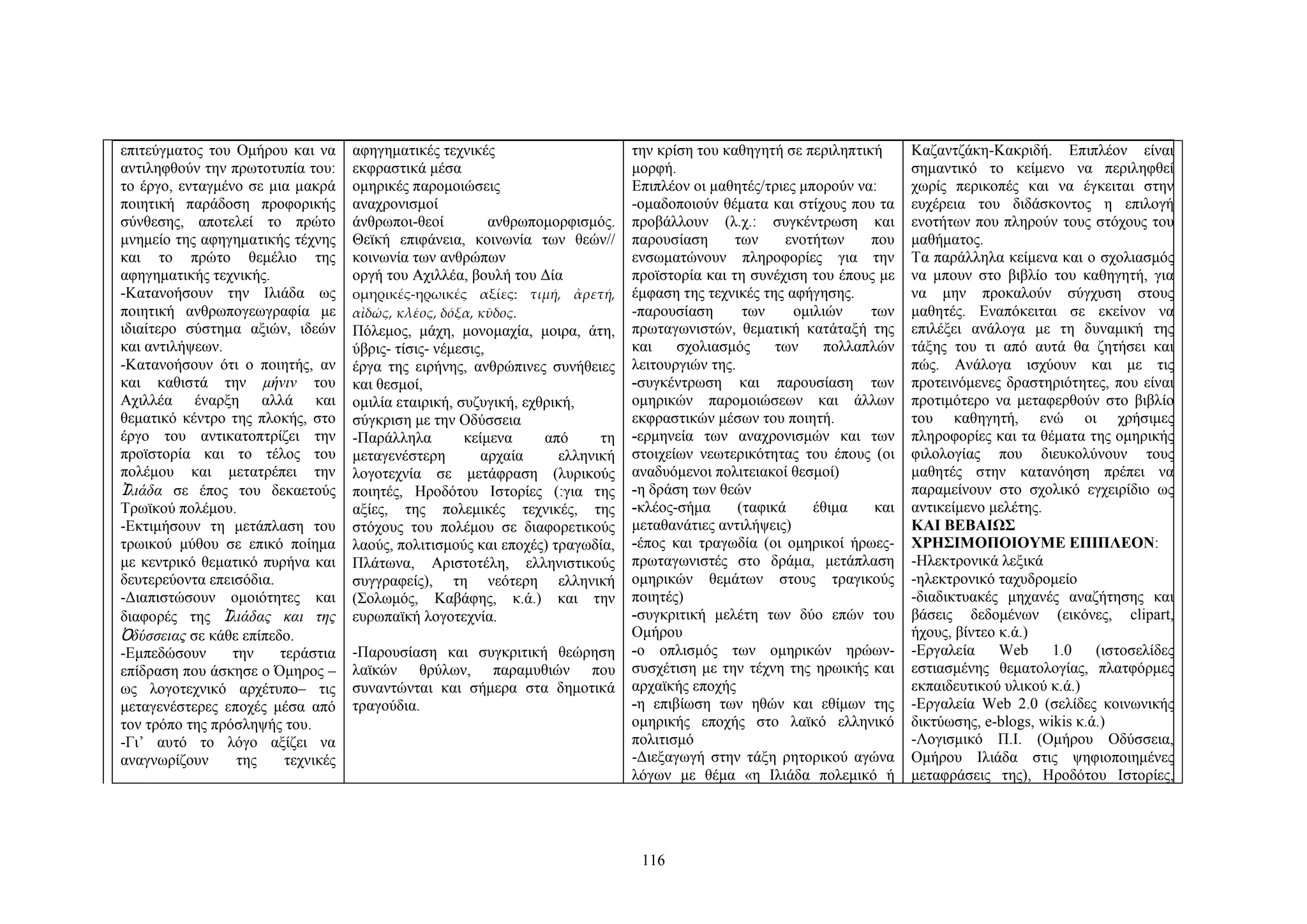 επιτεύγματος του Ομήρου και να
αντιληφθούν την πρωτοτυπία του:
το έργο, ενταγμένο σε μια μακρά
ποιητική παράδοση προφορικής
σύνθεσης, αποτελεί το πρώτο
μνημείο της αφηγηματικής τέχνης
και το πρώτο θεμέλιο της
αφηγηματικής τεχνικής.
-Κατανοήσουν την Ιλιάδα ως
ποιητική ανθρωπογεωγραφία με
ιδιαίτερο σύστημα αξιών, ιδεών
και αντιλήψεων.
-Κατανοήσουν ότι ο ποιητής, αν
και καθιστά την μήνιν του
Αχιλλέα έναρξη αλλά και
θεματικό κέντρο της πλοκής, στο
έργο του αντικατοπτρίζει την
προϊστορία και το τέλος του
πολέμου και μετατρέπει την
Ἰλιάδα σε έπος του δεκαετούς
Τρωϊκού πολέμου.
-Εκτιμήσουν τη μετάπλαση του
τρωικού μύθου σε επικό ποίημα
με κεντρικό θεματικό πυρήνα και
δευτερεύοντα επεισόδια.
-Διαπιστώσουν ομοιότητες και
διαφορές της Ἰλιάδας και της
Ὀδύσσειας σε κάθε επίπεδο.
-Εμπεδώσουν
την
τεράστια
επίδραση που άσκησε ο Όμηρος –
ως λογοτεχνικό αρχέτυπο– τις
μεταγενέστερες εποχές μέσα από
τον τρόπο της πρόσληψής του.
-Γι’ αυτό το λόγο αξίζει να
αναγνωρίζουν
της
τεχνικές

αφηγηματικές τεχνικές
εκφραστικά μέσα
ομηρικές παρομοιώσεις
αναχρονισμοί
άνθρωποι-θεοί
ανθρωπομορφισμός.
Θεϊκή επιφάνεια, κοινωνία των θεών//
κοινωνία των ανθρώπων
οργή του Αχιλλέα, βουλή του Δία
ομηρικές-ηρωικές αξίες: τιμή, ἀρετή,
αἰδώς, κλέος, δόξα, κῦδος.

Πόλεμος, μάχη, μονομαχία, μοιρα, άτη,
ύβρις- τίσις- νέμεσις,
έργα της ειρήνης, ανθρώπινες συνήθειες
και θεσμοί,
ομιλία εταιρική, συζυγική, εχθρική,
σύγκριση με την Οδύσσεια
-Παράλληλα
κείμενα
από
τη
μεταγενέστερη
αρχαία
ελληνική
λογοτεχνία σε μετάφραση (λυρικούς
ποιητές, Ηροδότου Ιστορίες (:για της
αξίες, της πολεμικές τεχνικές, της
στόχους του πολέμου σε διαφορετικούς
λαούς, πολιτισμούς και εποχές) τραγωδία,
Πλάτωνα, Αριστοτέλη, ελληνιστικούς
συγγραφείς), τη νεότερη ελληνική
(Σολωμός, Καβάφης, κ.ά.) και την
ευρωπαϊκή λογοτεχνία.

-Παρουσίαση και συγκριτική θεώρηση
λαϊκών θρύλων, παραμυθιών που
συναντώνται και σήμερα στα δημοτικά
τραγούδια.

την κρίση του καθηγητή σε περιληπτική
μορφή.
Επιπλέον οι μαθητές/τριες μπορούν να:
-ομαδοποιούν θέματα και στίχους που τα
προβάλλουν (λ.χ.: συγκέντρωση και
παρουσίαση
των
ενοτήτων
που
ενσωματώνουν πληροφορίες για την
προϊστορία και τη συνέχιση του έπους με
έμφαση της τεχνικές της αφήγησης.
-παρουσίαση
των
ομιλιών
των
πρωταγωνιστών, θεματική κατάταξή της
και
σχολιασμός
των
πολλαπλών
λειτουργιών της.
-συγκέντρωση και παρουσίαση των
ομηρικών παρομοιώσεων και άλλων
εκφραστικών μέσων του ποιητή.
-ερμηνεία των αναχρονισμών και των
στοιχείων νεωτερικότητας του έπους (οι
αναδυόμενοι πολιτειακοί θεσμοί)
-η δράση των θεών
-κλέος-σήμα
(ταφικά
έθιμα
και
μεταθανάτιες αντιλήψεις)
-έπος και τραγωδία (οι ομηρικοί ήρωεςπρωταγωνιστές στο δράμα, μετάπλαση
ομηρικών θεμάτων στους τραγικούς
ποιητές)
-συγκριτική μελέτη των δύο επών του
Ομήρου
-ο οπλισμός των ομηρικών ηρώωνσυσχέτιση με την τέχνη της ηρωικής και
αρχαϊκής εποχής
-η επιβίωση των ηθών και εθίμων της
ομηρικής εποχής στο λαϊκό ελληνικό
πολιτισμό
-Διεξαγωγή στην τάξη ρητορικού αγώνα
λόγων με θέμα «η Ιλιάδα πολεμικό ή

116

Καζαντζάκη-Κακριδή. Επιπλέον είναι
σημαντικό το κείμενο να περιληφθεί
χωρίς περικοπές και να έγκειται στην
ευχέρεια του διδάσκοντος η επιλογή
ενοτήτων που πληρούν τους στόχους του
μαθήματος.
Τα παράλληλα κείμενα και ο σχολιασμός
να μπουν στο βιβλίο του καθηγητή, για
να μην προκαλούν σύγχυση στους
μαθητές. Εναπόκειται σε εκείνον να
επιλέξει ανάλογα με τη δυναμική της
τάξης του τι από αυτά θα ζητήσει και
πώς. Ανάλογα ισχύουν και με τις
προτεινόμενες δραστηριότητες, που είναι
προτιμότερο να μεταφερθούν στο βιβλίο
του καθηγητή, ενώ οι χρήσιμες
πληροφορίες και τα θέματα της ομηρικής
φιλολογίας που διευκολύνουν τους
μαθητές στην κατανόηση πρέπει να
παραμείνουν στο σχολικό εγχειρίδιο ως
αντικείμενο μελέτης.
ΚΑΙ ΒΕΒΑΙΩΣ
ΧΡΗΣΙΜΟΠΟΙΟΥΜΕ ΕΠΙΠΛΕΟΝ:
-Ηλεκτρονικά λεξικά
-ηλεκτρονικό ταχυδρομείο
-διαδικτυακές μηχανές αναζήτησης και
βάσεις δεδομένων (εικόνες, clipart,
ήχους, βίντεο κ.ά.)
-Εργαλεία
Web
1.0
(ιστοσελίδες
εστιασμένης θεματολογίας, πλατφόρμες
εκπαιδευτικού υλικού κ.ά.)
-Εργαλεία Web 2.0 (σελίδες κοινωνικής
δικτύωσης, e-blogs, wikis κ.ά.)
-Λογισμικό Π.Ι. (Ομήρου Οδύσσεια,
Ομήρου Ιλιάδα στις ψηφιοποιημένες
μεταφράσεις της), Ηροδότου Ιστορίες,

 