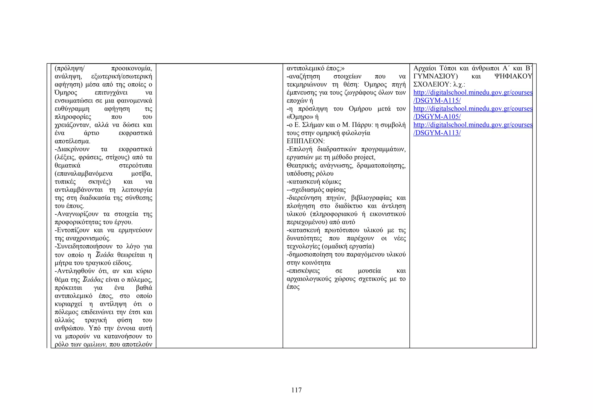 (πρόληψη/
προοικονομία,
ανάληψη, εξωτερική/εσωτερική
αφήγηση) μέσα από της οποίες ο
Όμηρος
επιτυγχάνει
να
ενσωματώσει σε μια φαινομενικά
ευθύγραμμη
αφήγηση
τις
πληροφορίες
που
του
χρειάζονταν, αλλά να δώσει και
ένα
άρτιο
εκφραστικά
αποτέλεσμα.
-Διακρίνουν
τα
εκφραστικά
(λέξεις, φράσεις, στίχους) από τα
θεματικά
στερεότυπα
(επαναλαμβανόμενα
μοτίβα,
τυπικές
σκηνές)
και
να
αντιλαμβάνονται τη λειτουργία
της στη διαδικασία της σύνθεσης
του έπους.
-Αναγνωρίζουν τα στοιχεία της
προφορικότητας του έργου.
-Εντοπίζουν και να ερμηνεύουν
της αναχρονισμούς.
-Συνειδητοποιήσουν το λόγο για
τον οποίο η Ἰλιάδα θεωρείται η
μήτρα του τραγικού είδους.
-Αντιληφθούν ότι, αν και κύριο
θέμα της Ἰλιάδας είναι ο πόλεμος,
πρόκειται
για
ένα
βαθιά
αντιπολεμικό έπος, στο οποίο
κυριαρχεί η αντίληψη ότι ο
πόλεμος επιδεινώνει την έτσι και
αλλιώς τραγική φύση του
ανθρώπου. Υπό την έννοια αυτή
να μπορούν να κατανοήσουν το
ρόλο των ομιλιων, που αποτελούν

αντιπολεμικό έπος;»
-αναζήτηση
στοιχείων
που
να
τεκμηριώνουν τη θέση: Όμηρος πηγή
έμπνευσης για τους ζωγράφους όλων των
εποχών ή
-η πρόσληψη του Ομήρου μετά τον
«Όμηρο» ή
-ο Ε. Σλήμαν και ο Μ. Πάρρυ: η συμβολή
τους στην ομηρική φιλολογία
ΕΠΙΠΛΕΟΝ:
-Επιλογή διαδραστικών προγραμμάτων,
εργασιών με τη μέθοδο project,
Θεατρικής ανάγνωσης, δραματοποίησης,
υπόδυσης ρόλου
-κατασκευή κόμικς
--σχεδιασμός αφίσας
-διερεύνηση πηγών, βιβλιογραφίας και
πλοήγηση στο διαδίκτυο και άντληση
υλικού (πληροφοριακού ή εικονιστικού
περιεχομένου) από αυτό
-κατασκευή πρωτότυπου υλικού με τις
δυνατότητες που παρέχουν οι νέες
τεχνολογίες (ομαδική εργασία)
-δημοσιοποίηση του παραγόμενου υλικού
στην κοινότητα
-επισκέψεις
σε
μουσεία
και
αρχαιολογικούς χώρους σχετικούς με το
έπος

117

Αρχαίοι Τόποι και άνθρωποι Α΄ και Β΄
ΓΥΜΝΑΣΙΟΥ)
και
ΨΗΦΙΑΚΟΥ
ΣΧΟΛΕΙΟΥ: λ.χ.:
http://digitalschool.minedu.gov.gr/courses
/DSGYM-A115/
http://digitalschool.minedu.gov.gr/courses
/DSGYM-A105/
http://digitalschool.minedu.gov.gr/courses
/DSGYM-A113/

 