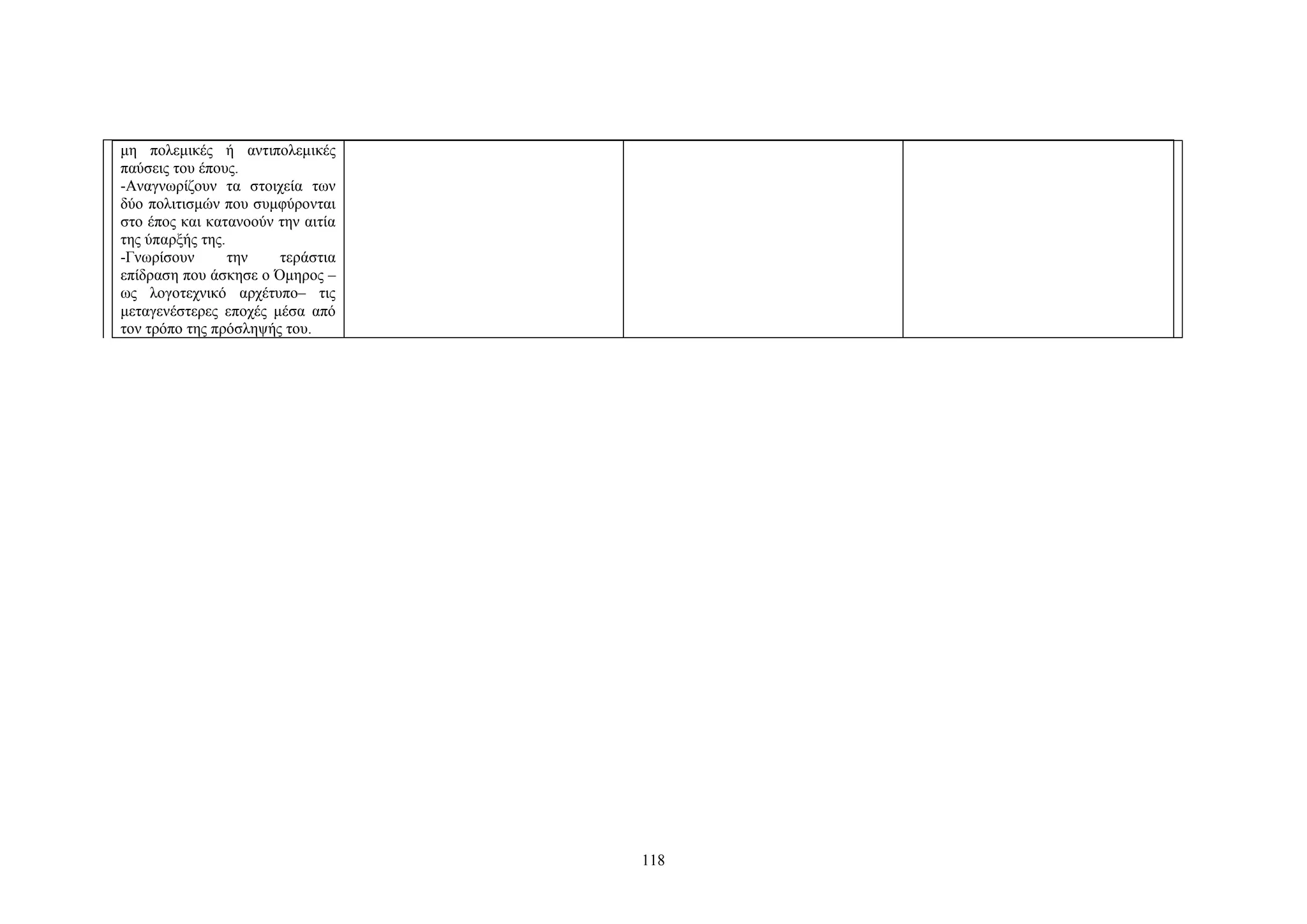 μη πολεμικές ή αντιπολεμικές
παύσεις του έπους.
-Αναγνωρίζουν τα στοιχεία των
δύο πολιτισμών που συμφύρονται
στο έπος και κατανοούν την αιτία
της ύπαρξής της.
-Γνωρίσουν
την
τεράστια
επίδραση που άσκησε ο Όμηρος –
ως λογοτεχνικό αρχέτυπο– τις
μεταγενέστερες εποχές μέσα από
τον τρόπο της πρόσληψής του.

118

 
