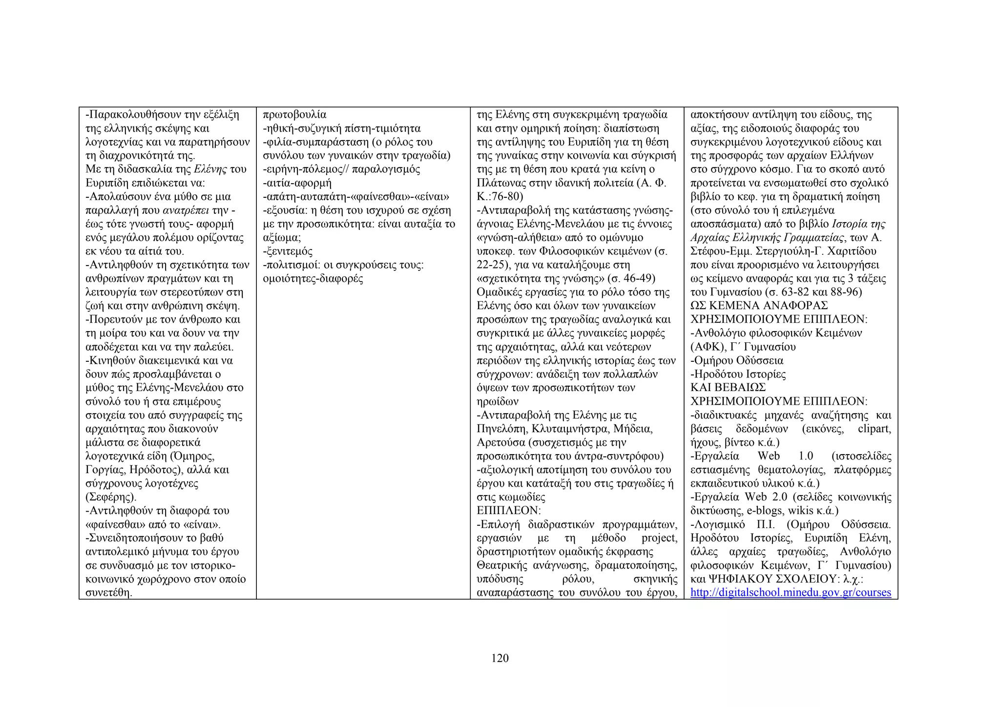 -Παρακολουθήσουν την εξέλιξη
της ελληνικής σκέψης και
λογοτεχνίας και να παρατηρήσουν
τη διαχρονικότητά της.
Με τη διδασκαλία της Ελένης του
Ευριπίδη επιδιώκεται να:
-Απολαύσουν ένα μύθο σε μια
παραλλαγή που ανατρέπει την έως τότε γνωστή τους- αφορμή
ενός μεγάλου πολέμου ορίζοντας
εκ νέου τα αίτιά του.
-Αντιληφθούν τη σχετικότητα των
ανθρωπίνων πραγμάτων και τη
λειτουργία των στερεοτύπων στη
ζωή και στην ανθρώπινη σκέψη.
-Πορευτούν με τον άνθρωπο και
τη μοίρα του και να δουν να την
αποδέχεται και να την παλεύει.
-Κινηθούν διακειμενικά και να
δουν πώς προσλαμβάνεται ο
μύθος της Ελένης-Μενελάου στο
σύνολό του ή στα επιμέρους
στοιχεία του από συγγραφείς της
αρχαιότητας που διακονούν
μάλιστα σε διαφορετικά
λογοτεχνικά είδη (Όμηρος,
Γοργίας, Ηρόδοτος), αλλά και
σύγχρονους λογοτέχνες
(Σεφέρης).
-Αντιληφθούν τη διαφορά του
«φαίνεσθαι» από το «είναι».
-Συνειδητοποιήσουν το βαθύ
αντιπολεμικό μήνυμα του έργου
σε συνδυασμό με τον ιστορικοκοινωνικό χωρόχρονο στον οποίο
συνετέθη.

πρωτοβουλία
-ηθική-συζυγική πίστη-τιμιότητα
-φιλία-συμπαράσταση (ο ρόλος του
συνόλου των γυναικών στην τραγωδία)
-ειρήνη-πόλεμος// παραλογισμός
-αιτία-αφορμή
-απάτη-αυταπάτη-«φαίνεσθαι»-«είναι»
-εξουσία: η θέση του ισχυρού σε σχέση
με την προσωπικότητα: είναι αυταξία το
αξίωμα;
-ξενιτεμός
-πολιτισμοί: οι συγκρούσεις τους:
ομοιότητες-διαφορές

της Ελένης στη συγκεκριμένη τραγωδία
και στην ομηρική ποίηση: διαπίστωση
της αντίληψης του Ευριπίδη για τη θέση
της γυναίκας στην κοινωνία και σύγκρισή
της με τη θέση που κρατά για κείνη ο
Πλάτωνας στην ιδανική πολιτεία (Α. Φ.
Κ.:76-80)
-Αντιπαραβολή της κατάστασης γνώσηςάγνοιας Ελένης-Μενελάου με τις έννοιες
«γνώση-αλήθεια» από το ομώνυμο
υποκεφ. των Φιλοσοφικών κειμένων (σ.
22-25), για να καταλήξουμε στη
«σχετικότητα της γνώσης» (σ. 46-49)
Ομαδικές εργασίες για το ρόλο τόσο της
Ελένης όσο και όλων των γυναικείων
προσώπων της τραγωδίας αναλογικά και
συγκριτικά με άλλες γυναικείες μορφές
της αρχαιότητας, αλλά και νεότερων
περιόδων της ελληνικής ιστορίας έως των
σύγχρονων: ανάδειξη των πολλαπλών
όψεων των προσωπικοτήτων των
ηρωίδων
-Αντιπαραβολή της Ελένης με τις
Πηνελόπη, Κλυταιμνήστρα, Μήδεια,
Αρετούσα (συσχετισμός με την
προσωπικότητα του άντρα-συντρόφου)
-αξιολογική αποτίμηση του συνόλου του
έργου και κατάταξή του στις τραγωδίες ή
στις κωμωδίες
ΕΠΙΠΛΕΟΝ:
-Επιλογή διαδραστικών προγραμμάτων,
εργασιών με τη μέθοδο project,
δραστηριοτήτων ομαδικής έκφρασης
Θεατρικής ανάγνωσης, δραματοποίησης,
υπόδυσης
ρόλου,
σκηνικής
αναπαράστασης του συνόλου του έργου,

120

αποκτήσουν αντίληψη του είδους, της
αξίας, της ειδοποιούς διαφοράς του
συγκεκριμένου λογοτεχνικού είδους και
της προσφοράς των αρχαίων Ελλήνων
στο σύγχρονο κόσμο. Για το σκοπό αυτό
προτείνεται να ενσωματωθεί στο σχολικό
βιβλίο το κεφ. για τη δραματική ποίηση
(στο σύνολό του ή επιλεγμένα
αποσπάσματα) από το βιβλίο Ιστορία της
Αρχαίας Ελληνικής Γραμματείας, των Α.
Στέφου-Εμμ. Στεργιούλη-Γ. Χαριτίδου
που είναι προορισμένο να λειτουργήσει
ως κείμενο αναφοράς και για τις 3 τάξεις
του Γυμνασίου (σ. 63-82 και 88-96)
ΩΣ ΚΕΜΕΝΑ ΑΝΑΦΟΡΑΣ
ΧΡΗΣΙΜΟΠΟΙΟΥΜΕ ΕΠΙΠΛΕΟΝ:
-Ανθολόγιο φιλοσοφικών Κειμένων
(ΑΦΚ), Γ΄ Γυμνασίου
-Ομήρου Οδύσσεια
-Ηροδότου Ιστορίες
ΚΑΙ ΒΕΒΑΙΩΣ
ΧΡΗΣΙΜΟΠΟΙΟΥΜΕ ΕΠΙΠΛΕΟΝ:
-διαδικτυακές μηχανές αναζήτησης και
βάσεις δεδομένων (εικόνες, clipart,
ήχους, βίντεο κ.ά.)
-Εργαλεία
Web
1.0
(ιστοσελίδες
εστιασμένης θεματολογίας, πλατφόρμες
εκπαιδευτικού υλικού κ.ά.)
-Εργαλεία Web 2.0 (σελίδες κοινωνικής
δικτύωσης, e-blogs, wikis κ.ά.)
-Λογισμικό Π.Ι. (Ομήρου Οδύσσεια.
Ηροδότου Ιστορίες, Ευριπίδη Ελένη,
άλλες αρχαίες τραγωδίες, Ανθολόγιο
φιλοσοφικών Κειμένων, Γ΄ Γυμνασίου)
και ΨΗΦΙΑΚΟΥ ΣΧΟΛΕΙΟΥ: λ.χ.:
http://digitalschool.minedu.gov.gr/courses

 