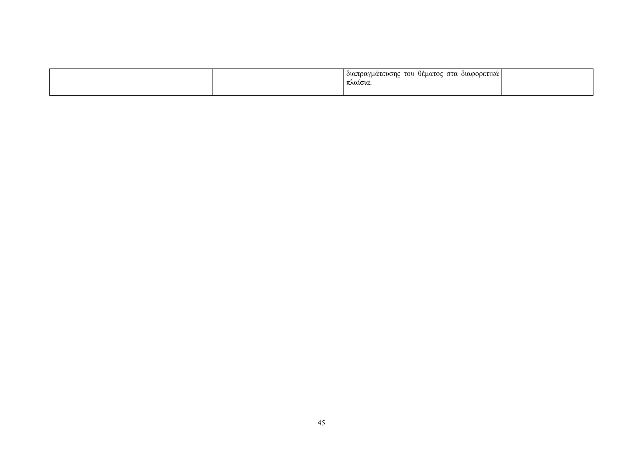 διαπραγμάτευσης του θέματος στα διαφορετικά
πλαίσια.

45

 