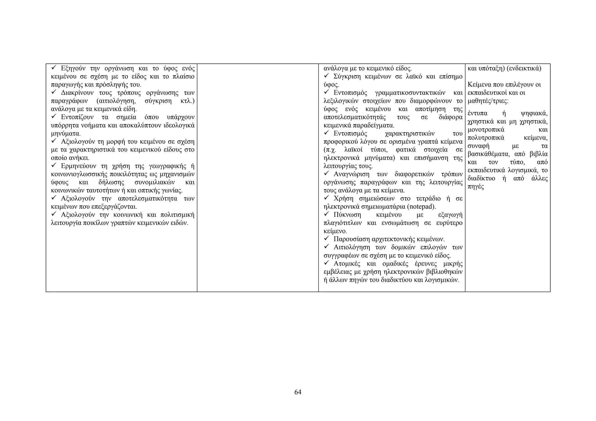  Εξηγούν την οργάνωση και το ύφος ενός
κειμένου σε σχέση με το είδος και το πλαίσιο
παραγωγής και πρόσληψής του.
 Διακρίνουν τους τρόπους οργάνωσης των
παραγράφων (αιτιολόγηση, σύγκριση κτλ.)
ανάλογα με τα κειμενικά είδη.
 Εντοπίζουν τα σημεία όπου υπάρχουν
υπόρρητα νοήματα και αποκαλύπτουν ιδεολογικά
μηνύματα.
 Αξιολογούν τη μορφή του κειμένου σε σχέση
με τα χαρακτηριστικά του κειμενικού είδους στο
οποίο ανήκει.
 Ερμηνεύουν τη χρήση της γεωγραφικής ή
κοινωνιογλωσσικής ποικιλότητας ως μηχανισμών
ύφους και δήλωσης
συνομιλιακών και
κοινωνικών ταυτοτήτων ή και οπτικής γωνίας.
 Αξιολογούν την αποτελεσματικότητα των
κειμένων που επεξεργάζονται.
 Αξιολογούν την κοινωνική και πολιτισμική
λειτουργία ποικίλων γραπτών κειμενικών ειδών.

ανάλογα με το κειμενικό είδος.
 Σύγκριση κειμένων σε λαϊκό και επίσημο
ύφος.
 Eντοπισμός γραμματικοσυντακτικών και
λεξιλογικών στοιχείων που διαμορφώνουν το
ύφος ενός κειμένου και αποτίμηση της
αποτελεσματικότητάς
τους
σε
διάφορα
κειμενικά παραδείγματα.
 Εντοπισμός
χαρακτηριστικών
του
προφορικού λόγου σε ορισμένα γραπτά κείμενα
(π.χ. λαϊκοί τύποι, φατικά στοιχεία σε
ηλεκτρονικά μηνύματα) και επισήμανση της
λειτουργίας τους.
 Αναγνώριση των διαφορετικών τρόπων
οργάνωσης παραγράφων και της λειτουργίας
τους ανάλογα με τα κείμενα.
 Χρήση σημειώσεων στο τετράδιο ή σε
ηλεκτρονικά σημειωματάρια (notepad).
 Πύκνωση
κειμένου
με
εξαγωγή
πλαγιότιτλων και ενσωμάτωση σε ευρύτερο
κείμενο.
 Παρουσίαση αρχιτεκτονικής κειμένων.
 Aιτιολόγηση των δομικών επιλογών των
συγγραφέων σε σχέση με το κειμενικό είδος.
 Aτομικές και ομαδικές έρευνες μικρής
εμβέλειας με χρήση ηλεκτρονικών βιβλιοθηκών
ή άλλων πηγών του διαδικτύου και λογισμικών.

64

και υπόταξη) (ενδεικτικά)
Kείμενα που επιλέγουν οι
εκπαιδευτικοί και οι
μαθητές/τριες:
έντυπα
ή
ψηφιακά,
χρηστικά και μη χρηστικά,
μονοτροπικά
και
πολυτροπικά
κείμενα,
συναφή
με
τα
βασικάθέματα, από βιβλία
και
τον
τύπο,
από
εκπαιδευτικά λογισμικά, το
διαδίκτυο ή από άλλες
πηγές

 