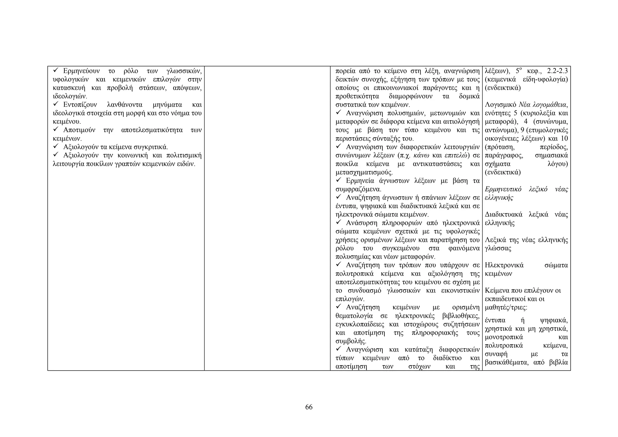  Ερμηνεύουν το ρόλο των γλωσσικών,
υφολογικών και κειμενικών επιλογών στην
κατασκευή και προβολή στάσεων, απόψεων,
ιδεολογιών.
 Εντοπίζουν λανθάνοντα μηνύματα και
ιδεολογικά στοιχεία στη μορφή και στο νόημα του
κειμένου.
 Αποτιμούν την αποτελεσματικότητα των
κειμένων.
 Αξιολογούν τα κείμενα συγκριτικά.
 Αξιολογούν την κοινωνική και πολιτισμική
λειτουργία ποικίλων γραπτών κειμενικών ειδών.

πορεία από το κείμενο στη λέξη, αναγνώριση
δεικτών συνοχής, εξήγηση των τρόπων με τους
οποίους οι επικοινωνιακοί παράγοντες και η
προθετικότητα διαμορφώνουν τα δομικά
συστατικά των κειμένων.
 Aναγνώριση πολυσημιών, μετωνυμιών και
μεταφορών σε διάφορα κείμενα και αιτιολόγησή
τους με βάση τον τύπο κειμένου και τις
περιστάσεις σύνταξής του.
 Aναγνώριση των διαφορετικών λειτουργιών
συνώνυμων λέξεων (π.χ. κάνω και επιτελώ) σε
ποικίλα κείμενα με αντικαταστάσεις και
μετασχηματισμούς.
 Eρμηνεία άγνωστων λέξεων με βάση τα
συμφραζόμενα.
 Aναζήτηση άγνωστων ή σπάνιων λέξεων σε
έντυπα, ψηφιακά και διαδικτυακά λεξικά και σε
ηλεκτρονικά σώματα κειμένων.
 Aνάσυρση πληροφοριών από ηλεκτρονικά
σώματα κειμένων σχετικά με τις υφολογικές
χρήσεις ορισμένων λέξεων και παρατήρηση του
ρόλου του συγκειμένου στα φαινόμενα
πολυσημίας και νέων μεταφορών.
 Aναζήτηση των τρόπων που υπάρχουν σε
πολυτροπικά κείμενα και αξιολόγηση της
αποτελεσματικότητας του κειμένου σε σχέση με
το συνδυασμό γλωσσικών και εικονιστικών
επιλογών.
 Aναζήτηση
κειμένων
με
ορισμένη
θεματολογία σε ηλεκτρονικές βιβλιοθήκες,
εγκυκλοπαίδειες και ιστοχώρους συζητήσεων
και αποτίμηση της πληροφοριακής τους
συμβολής.
 Aναγνώριση και κατάταξη διαφορετικών
τύπων κειμένων από το διαδίκτυο και
αποτίμηση
των
στόχων
και
της

66

λέξεων), 5ο κεφ., 2.2-2.3
(κειμενικά είδη-υφολογία)
(ενδεικτικά)
Λογισμικό Νέα λογομάθεια,
ενότητες 5 (κυριολεξία και
μεταφορά), 4 (συνώνυμα,
αντώνυμα), 9 (ετυμολογικές
οικογένειες λέξεων) και 10
(πρόταση,
περίοδος,
παράγραφος,
σημασιακά
σχήματα
λόγου)
(ενδεικτικά)
Eρμηνευτικό
ελληνικής

λεξικό

νέας

Διαδικτυακά λεξικά νέας
ελληνικής
Λεξικά της νέας ελληνικής
γλώσσας
Hλεκτρονικά
κειμένων

σώματα

Kείμενα που επιλέγουν οι
εκπαιδευτικοί και οι
μαθητές/τριες:
έντυπα
ή
ψηφιακά,
χρηστικά και μη χρηστικά,
μονοτροπικά
και
πολυτροπικά
κείμενα,
συναφή
με
τα
βασικάθέματα, από βιβλία

 