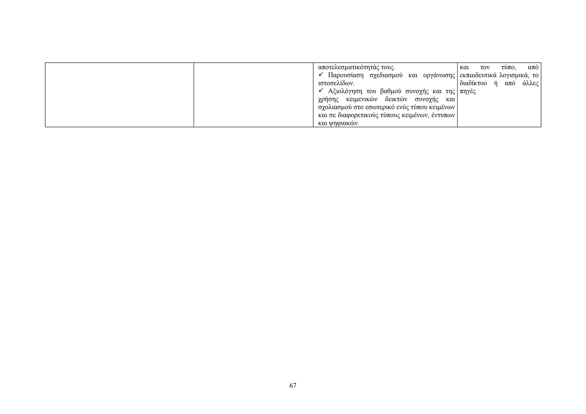 αποτελεσματικότητάς τους.
 Παρουσίαση σχεδιασμού και οργάνωσης
ιστοσελίδων.
 Aξιολόγηση του βαθμού συνοχής και της
χρήσης κειμενικών δεικτών συνοχής και
σχολιασμού στο εσωτερικό ενός τύπου κειμένων
και σε διαφορετικούς τύπους κειμένων, έντυπων
και ψηφιακών.

67

και
τον
τύπο,
από
εκπαιδευτικά λογισμικά, το
διαδίκτυο ή από άλλες
πηγές

 
