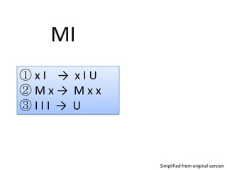 MI
①xI → xIU
②Mx→ Mxx
③III → U

Simplified from original version

 