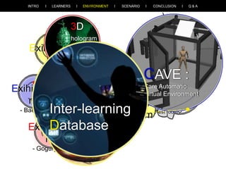 3D
st Floor
1

hologram

Exihibitio
n
- Silla

Elevator

CAVE
Multiplex

:

Care Automatic
Information
Virtual
Virtual Environment
desk
Reality
Debate
- Baekje Inter-learning
Rest room
CAVE
room
Database
Exihibitio
n 4D

Exihibitio
n

- Goguryeo

 