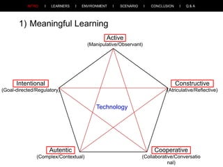 1) Meaningful Learning
Active
(Manipulative/Observant)

Intentional

Constructive

(Goal-directed/Regulatory)

(Atriculative/Reflective)

Technology

Autentic

Cooperative

(Complex/Contextual)

(Collaborative/Conversatio
nal)

 