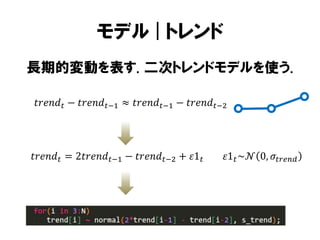 モデル | トレンド
長期的変動を表す. 二次トレンドモデルを使う.
𝑡𝑟𝑒𝑛𝑑 𝑡 − 𝑡𝑟𝑒𝑛𝑑 𝑡−1 ≈ 𝑡𝑟𝑒𝑛𝑑 𝑡−1 − 𝑡𝑟𝑒𝑛𝑑 𝑡−2

𝑡𝑟𝑒𝑛𝑑 𝑡 = 2𝑡𝑟𝑒𝑛𝑑 𝑡−1 − 𝑡𝑟𝑒𝑛𝑑 𝑡−2 + 𝜀1 𝑡

𝜀1 𝑡 ~𝒩 0, 𝜎 𝑡𝑟𝑒𝑛𝑑

 