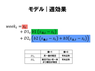 モデル | 週効果
𝑤𝑒𝑒𝑘 𝑡 = 𝑠 𝑡
+ 𝐷1 𝑡 𝑏1 𝑠 日,𝑡 − 𝑠 𝑡
+ 𝐷2 𝑡 𝑏2 𝑠 金,𝑡 − 𝑠 𝑡 + 𝑏3 𝑠 土,𝑡 − 𝑠 𝑡
値=１

値=0

𝐷1 𝑡

月～金の祝日

それ以外

𝐷2 𝑡

祝日でない月～木
かつ翌日が祝日

それ以外

 