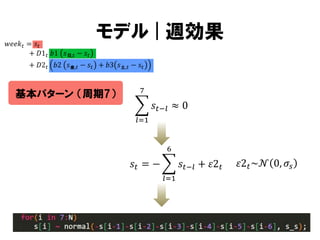 モデル | 週効果
基本パターン （周期7）

7

𝑠 𝑡−𝑙 ≈ 0
𝑙=1

6

𝑠𝑡 = −

𝑠 𝑡−𝑙 + 𝜀2 𝑡
𝑙=1

𝜀2 𝑡 ~𝒩 0, 𝜎 𝑠

 