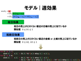 モデル | 週効果
祝日効果
祝日の売上がどのくらい直近の日曜の売上に似ているか
類似度 0 ≤ 𝑏1 ≤ 1

祝前日効果
祝前日の売上がどのくらい直近の金曜 or 土曜の売上に似ているか
類似度 0 ≤ 𝑏2, 𝑏3 ≤ 1

 