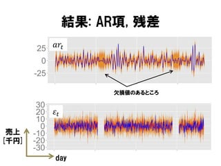 結果: AR項, 残差
𝑎𝑟 𝑡

欠損値のあるところ

𝜀𝑡
売上
[千円]
day

 