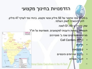 ‫הזדמנויות בחינוך מקצועי‬
‫ב-0202 צפוי מחסור של 65 מיליון אנשי מקצוע. בהודו צפי לעודף 74 מיליון.‬
‫לחץ להכשרה לשוק העולמי.‬
‫שוק מוערך ב-‪ $1.4B‬לשנה‬
‫תעשיות צומחות ורעבות למקצוענים. משפיעות על תו"ל‬

‫מגייסים סטודנטים שנה ב' מצטיינים:‬
‫•‬

‫‪Call Centers -BPO‬‬

‫•‬

‫תיירות‬

‫•‬

‫קימעונאות‬

‫•‬

‫בנקים ושירותים פיננסיים‬

‫•‬

‫דוברי אנגלית‬

‫11‬

 