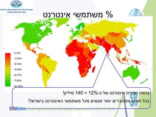 ‫% משתמשי אינטרנט‬

‫בהודו חדירת אינטרנט של כ-%21 = 041 מיליון!‬
‫בכל חודש מתחברים יותר אנשים מכל משתמשי האינטרנט בישראל!‬

 