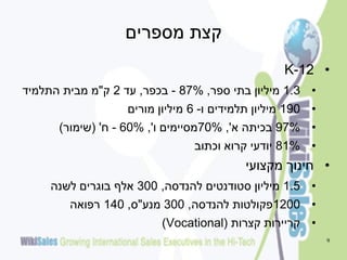 ‫קצת מספרים‬
‫• 21-‪K‬‬
‫• 3.1 מיליון בתי ספר, %78 - בכפר, עד 2 ק"מ מבית התלמיד‬

‫• 091 מיליון תלמידים ו- 6 מיליון מורים‬
‫• %79 בכיתה א', %07מסיימים ו', %06 - ח' (שימור)‬
‫• %18 יודעי קרוא וכתוב‬

‫• חינוך מקצועי‬
‫• 5.1 מיליון סטודנטים להנדסה, 003 אלף בוגרים לשנה‬

‫• 0021פקולטות להנדסה, 003 מנע"ס, 041 רפואה‬
‫• קריירות קצרות (‪)Vocational‬‬
‫9‬

 