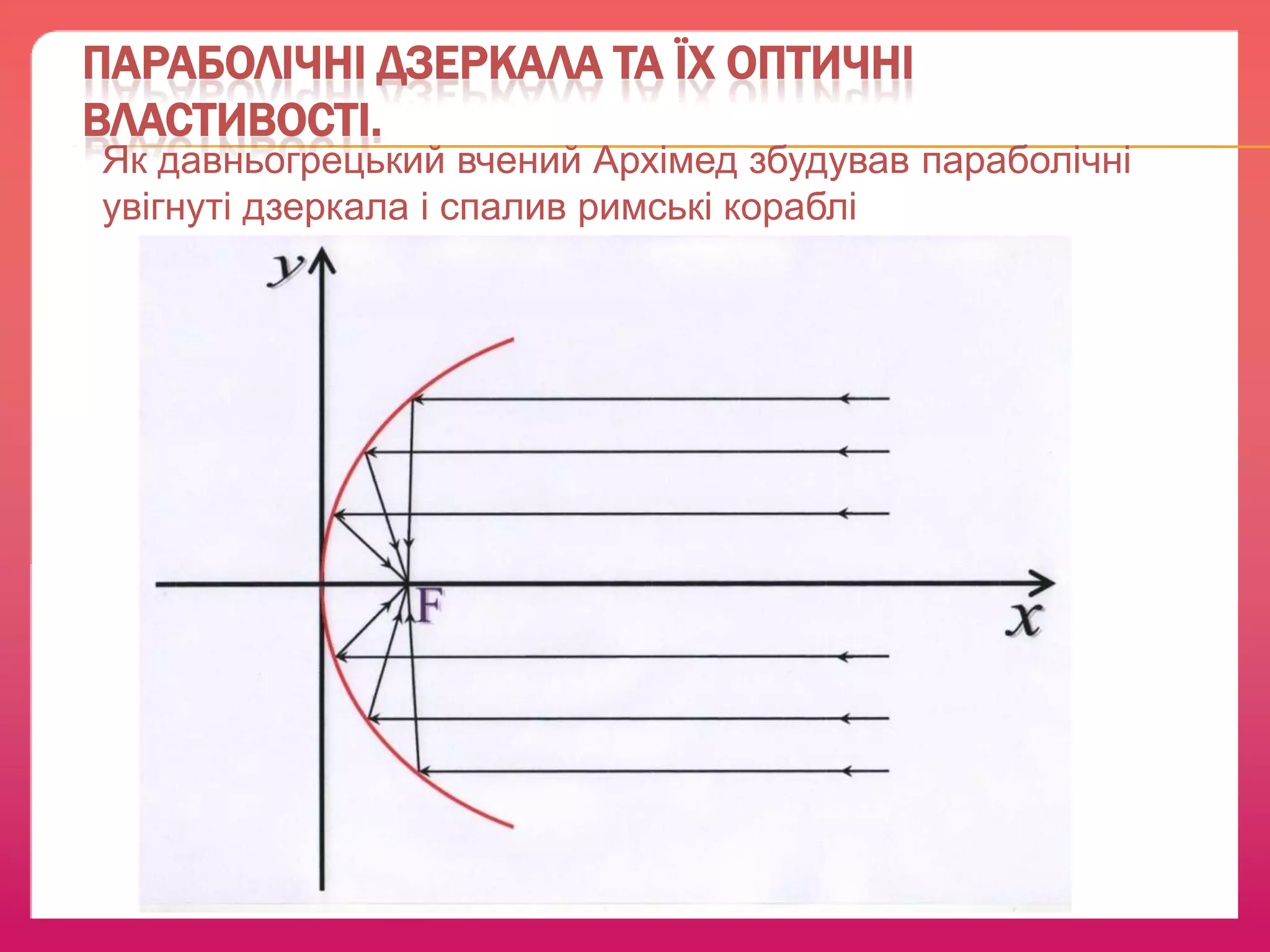 ПАРАБОЛІЧНІ ДЗЕРКАЛА ТА ЇХ ОПТИЧНІ
ВЛАСТИВОСТІ.

Як давньогрецький вчений Архімед збудував параболічні
увігнуті дзеркала і спалив римські кораблі

 