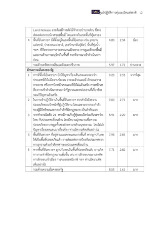 ศูนย์ปฏิบัติการทุ่นระเบิดแห่งชาติ 10

Land Release อาจต้องมีการตัดไม้ทาลายป่าบางส่วน ซึ่งจะ
ส่งผลต่อระบบนิเวศของพื้นที่ โดยเฉพาะในเขตพื้นที่คุ้มครอง
4 พื้นที่อันตรายฯ มีที่ตั้งอยู่ในเขตพื้นที่คุ้มครอง เช่น อุทยาน
แห่งชาติ, ป่าสงวนแห่งชาติ, เขตรักษาพันธุ์สัตว์, พื้นที่ชุ่มน้า
ฯลฯ ที่กีดขวางการลาดตระเวนเฝ้าตรวจ การดูแลรักษาพื้นที่
และงานด้านการอนุรักษ์ในพื้นที่ ควรพิจารณาเข้าดาเนินการ
ก่อน
รวมด้านทรัพยากรสิ่งแวดล้อมทางชีวภาพ
ด้านความมั่นคงของรัฐ
1 การที่พื้นที่อันตรายฯ ยังมีปัญหาเรื่องเส้นเขตแดนระหว่าง
ประเทศที่ยังไม่มีความชัดเจน อาจจะด้วยแผนที่ ลักษณะทาง
กายภาพ หรือการปักหลักเขตแดนที่ยังไม่แล้วเสร็จ ควรหลีกเห
ลี่ยงการเข้าดาเนินการจนกว่ารัฐบาลและหน่วยงานที่เกี่ยวข้อง
จะแก้ปัญหาแล้วเสร็จ
2 ในการเข้าปฏิบัติงานในพื้นที่อันตรายฯ ควรคานึงถึงความ
ปลอดภัยของเจ้าหน้าที่ผู้ปฏิบัติงาน โดยเฉพาะจากกองกาลัง
ของผู้มีอิทธิพลและกองกาลังที่ผิดกฎหมาย เป็นลาดับแรก
3 จากคาถามในข้อ 24 หากมีการเก็บกู้ทุ่นระเบิดร่วมกันระหว่าง
ไทย-กับประเทศเพื่อนบ้าน โดยมีความมุ่งหมายเพื่อความ
ปลอดภัยของราษฎรทั้งสองฝ่ายตามหลักมนุษยธรรม โดยไม่นา
ปัญหาเรื่องเขตแดนมาเกี่ยวข้อง ท่านมีความคิดเห็นอย่างไร
4 พื้นที่อันตรายฯ ที่อยู่ตามแนวชายแดนบางพื้นที่ หากถูกปรับลด
ให้เป็นพื้นที่ปลอดภัยแล้ว อาจส่งผลต่อการป้องกันประเทศจาก
การรุกรานด้วยกาลังทหารของประเทศเพื่อนบ้าน
5 หากพื้นที่อันตรายฯ ถูกปรับลดเป็นพื้นที่ปลอดภัยแล้ว อาจเกิด
การกระทาที่ผิดกฎหมายเพิ่มขึ้น เช่น การลักลอบขนยาเสพติด
การลักลอบเข้าเมือง การขนของหนีภาษี ฯลฯ ท่านมีความคิด
เห็นอย่างไร
รวมด้านความมั่นคงของรัฐ

4.80

2.34

น้อย

5.97

1.71

ปานกลาง

9.20

2.33

มากที่สุด

9.00

2.71

มาก

8.91

2.20

มาก

7.94

2.85

มาก

7.71

2.82

มาก

8.55

1.61

มาก

 
