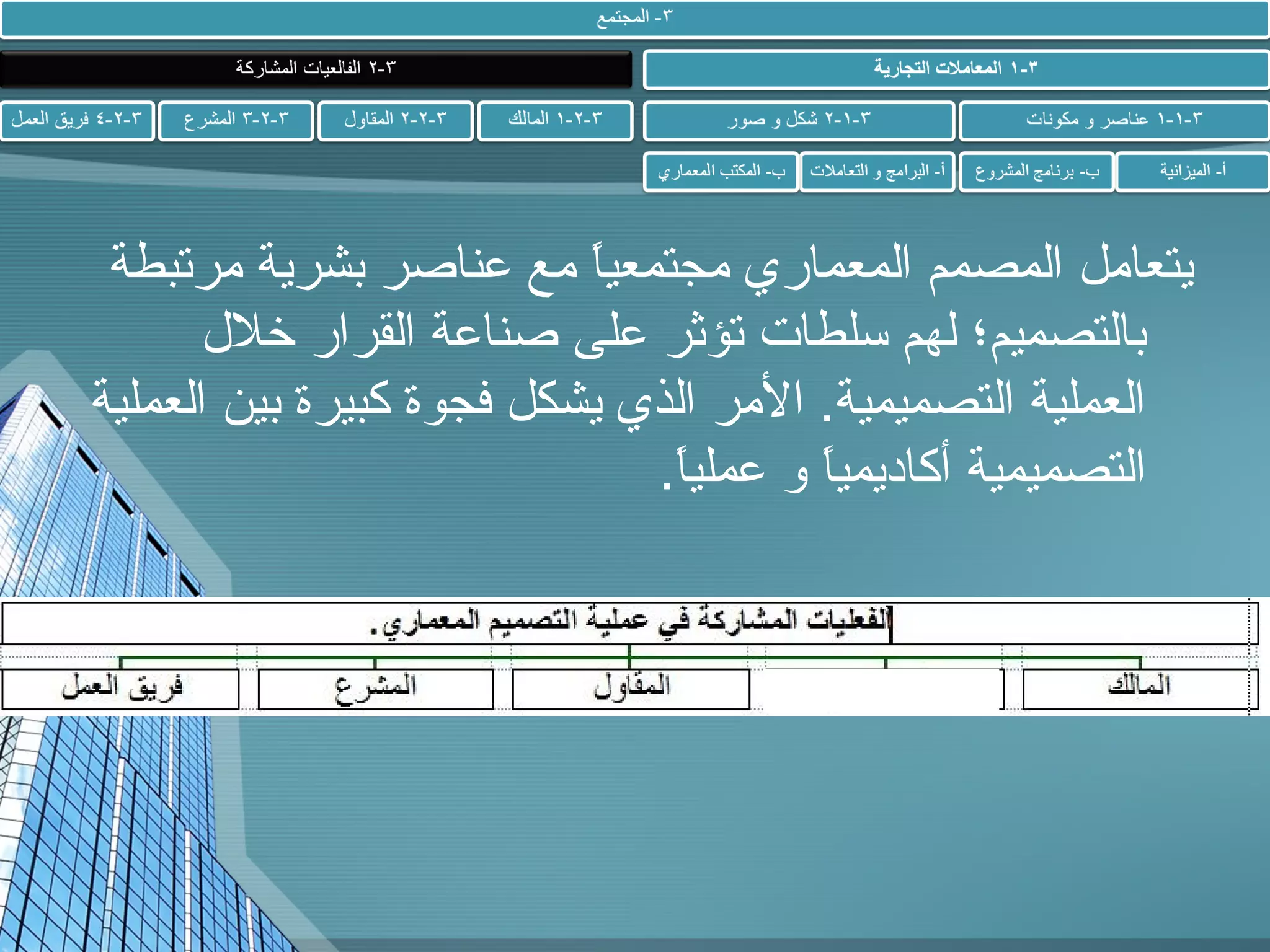 ‫يتعامل المصمم المعماري مجتمعيا مع عناصر بشرية مرتبطة‬
‫.ً‬
‫بالتصميم؛ لهم سلطا ت تؤثر على صناعة القرار خلل‬
‫العملية التصميمية. المر الذي يشكل فجوة كبيرة بين العملية‬
‫التصميمية أكاديميا و عمليا.‬
‫.ً‬
‫.ً‬

 