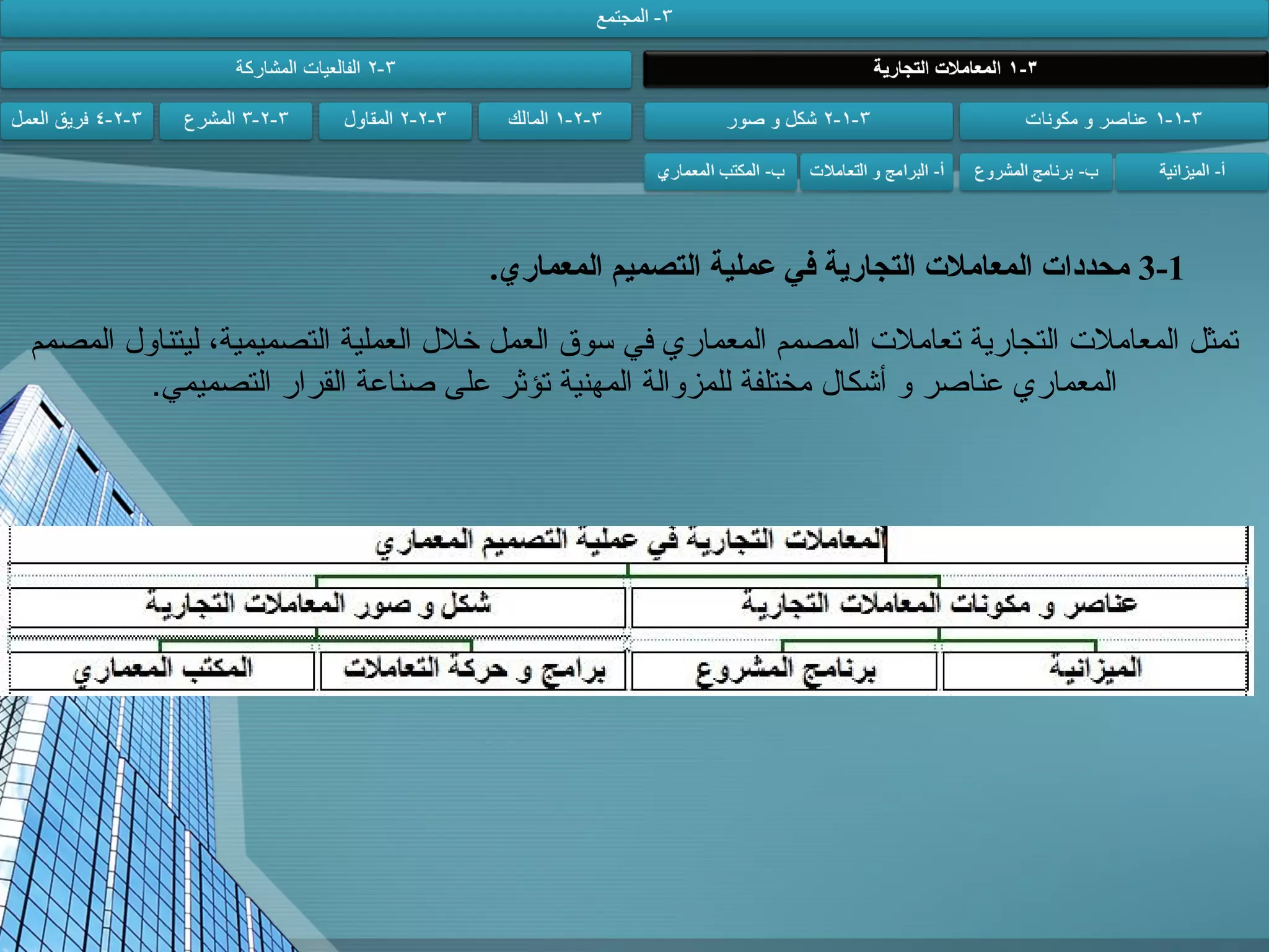 ‫1-3 محددا ت المعامل ت التجارية في عملية التصميم المعماري.‬
‫تمثل المعامل ت التجارية تعامل ت المصمم المعماري في سوق العمل خلل العملية التصميمية، ليتناول المصمم‬
‫المعماري عناصر و أشكال مختلفة للمزوالة المهنية تؤثر على صناعة القرار التصميمي.‬

 