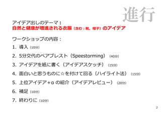 進行

アイデア出しのテーマ：
⾃然と健康が増進される⾐服（含む：靴、帽⼦）のアイデア
ワークショップの内容：
1. 導⼊（10分）
2. 5分交代のペアブレスト（Speestorming）（40分）
3. アイデアを紙に書く（アイデアスケッチ...