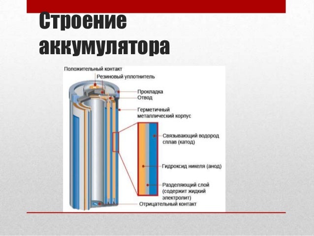 Доклад о применении аккумуляторов