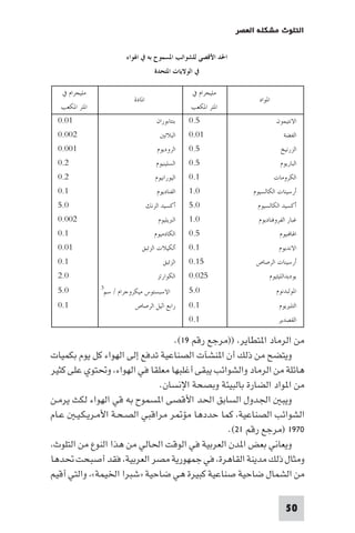 ‫اﻟﺘﻠﻮث ﻣﺸﻜﻠﺔ اﻟﻌﺼﺮ‬

‫5.0‬

‫10.0‬

‫10.0‬

‫200.0‬

‫5.0‬

‫100.0‬

‫5.0‬

‫2.0‬

‫1.0‬

‫2.0‬

‫0.1‬

‫1.0‬

‫0.5‬

‫0.5‬

‫0.1‬

‫200.0‬

‫5.0‬

‫1.0‬

‫1.0‬

‫10.0‬

‫51.0‬

‫1.0‬

‫520.0‬
‫0.5‬
‫1.0‬

‫0.2‬
‫/‬

‫3‬

‫0.5‬
‫1.0‬

‫1.0‬

‫ﻣﻦ اﻟﺮﻣﺎد ا ﺘﻄﺎﻳﺮ، ))ﻣﺮﺟﻊ رﻗﻢ ٩١(.‬
‫وﻳﺘﻀﺢ ﻣﻦ ذﻟﻚ أن ا ﻨﺸﺂت اﻟﺼﻨﺎﻋﻴﺔ ﺗﺪﻓﻊ إﻟﻰ اﻟﻬﻮاء ﻛﻞ ﻳﻮم ﺑﻜﻤﻴﺎت‬
‫ﻫﺎﺋﻠﺔ ﻣﻦ اﻟﺮﻣﺎد واﻟﺸﻮاﺋﺐ ﻳﺒﻘﻰ أﻏﻠﺒﻬﺎ ﻣﻌﻠﻘﺎ ﻓﻲ اﻟﻬﻮاء، وﲢﺘﻮي ﻋﻠﻰ ﻛﺜﻴﺮ‬
‫ﻣﻦ ا ﻮاد اﻟﻀﺎرة ﺑﺎﻟﺒﻴﺌﺔ وﺑﺼﺤﺔ اﻹﻧﺴﺎن.‬
‫وﻳﺒ اﳉﺪول اﻟﺴﺎﺑﻖ اﳊﺪ اﻷﻗﺼﻰ ا ﺴﻤﻮح ﺑﻪ ﻗﻲ اﻟﻬﻮاء ﻟﻜﺚ ﻳﺮﻣـﻦ‬
‫اﻟﺸﻮاﺋﺐ اﻟﺼﻨﺎﻋﻴﺔ، ﻛﻤﺎ ﺣﺪدﻫﺎ ﻣﺆ ﺮ ﻣﺮاﻗﺒﻲ اﻟﺼـﺤـﺔ اﻷﻣـﺮﻳـﻜـﻴـ ﻋـﺎم‬
‫٠٧٩١ )ﻣﺮﺟﻊ رﻗﻢ ١٢(.‬
‫وﻳﻌﺎﻧﻲ ﺑﻌﺾ ا ﺪن اﻟﻌﺮﺑﻴﺔ ﻓﻲ اﻟﻮﻗﺖ اﳊﺎﻟﻲ ﻣﻦ ﻫﺬا اﻟﻨﻮع ﻣﻦ اﻟﺘﻠﻮث،‬
‫وﻣﺜﺎل ذﻟﻚ ﻣﺪﻳﻨﺔ اﻟﻘﺎﻫﺮة، ﻓﻲ ﺟﻤﻬﻮرﻳﺔ ﻣﺼﺮ اﻟﻌﺮﺑﻴﺔ، ﻓﻘﺪ أﺻﺒﺤﺖ ﲢﺪﻫﺎ‬
‫ﻣﻦ اﻟﺸﻤﺎل ﺿﺎﺣﻴﺔ ﺻﻨﺎﻋﻴﺔ ﻛﺒﻴﺮة ﻫﻲ ﺿﺎﺣﻴﺔ »ﺷﺒﺮا اﳋﻴﻤﺔ«، واﻟﺘﻲ أﻗﻴﻢ‬
‫05‬

 