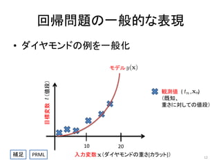 回帰問題の一般的な表現
• ダイヤモンドの例を一般化

（値段）

モデル

目標変数

観測値 ( , )
（既知、
重さに対しての値段）

10
補足

PRML

20

入力変数 （ダイヤモンドの重さ[カラット]）

12

 