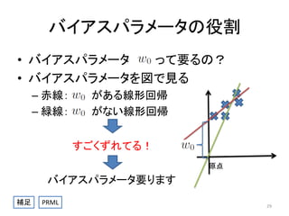 バイアスパラメータの役割
• バイアスパラメータ
って要るの？
• バイアスパラメータを図で見る
– 赤線：
– 緑線：

がある線形回帰
がない線形回帰

すごくずれてる！
原点

バイアスパラメータ要ります
補足

PRML

29

 