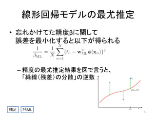 線形回帰モデルの最尤推定
• 忘れかけてた精度βに関して
誤差を最小化すると以下が得られる

– 精度の最尤推定結果を図で言うと、
「緑線（残差）の分散」の逆数

補足

PRML

31

 