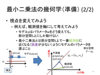 最小二乗法の幾何学（準備） (2/2)
• 視点を変えてみよう
– 例えば、観測値を軸にして考えてみよう

y(x1,w)

モデルy(x,w)

t1
x1
補足

x

t1の軸

t

• モデルyはパラメータwをどう変えても、
部分空間S上にしか動けない
• 最小二乗法とは部分空間S上で一番観測値に
近くなる（誤差が少ない）ようにモデルのパラメータを
部分空間
選ぶこと
予測値
y=(y(x1,w),
y(x2,w))

 0  w0 , w0 

S  0

観測値
t=(t1,t2)
t2の軸

34

 