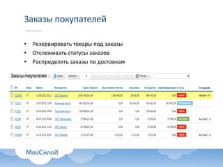 Заказы покупателей
• Резервировать товары под заказы
• Отслеживать статусы заказов
• Распределять заказы по доставкам

 