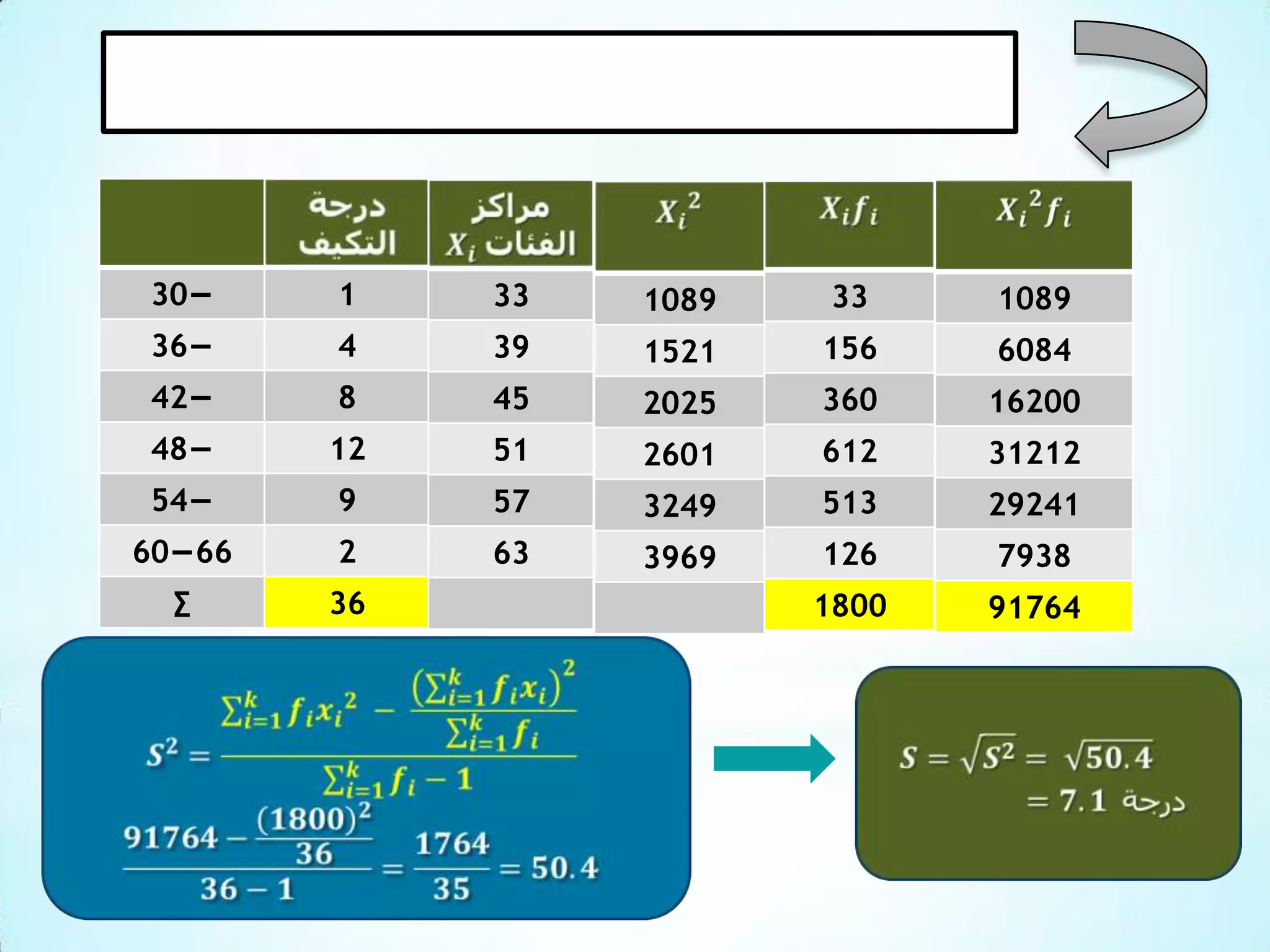 30−
1
33
1089
33
1089
36−
4
39
1521
156
6084
42−
8
45
2025
360
16200
48−
12
51
2601
612
31212
54−
9
57
3249
513
29241
60−66
2
63
3969
126
7938
∑
36
1800
91764
