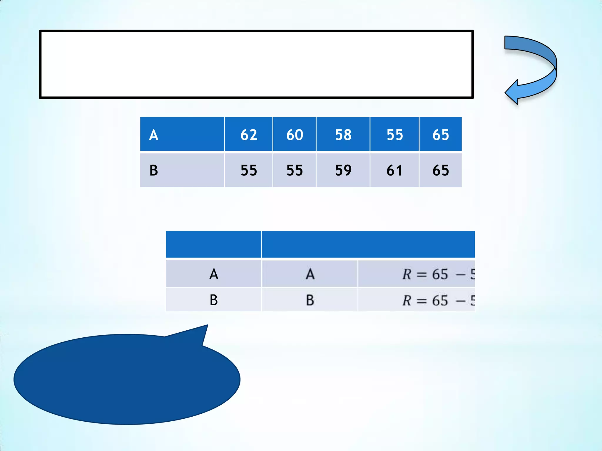 A
62
60
58
55
65
B
55
55
59
61
65
A
B