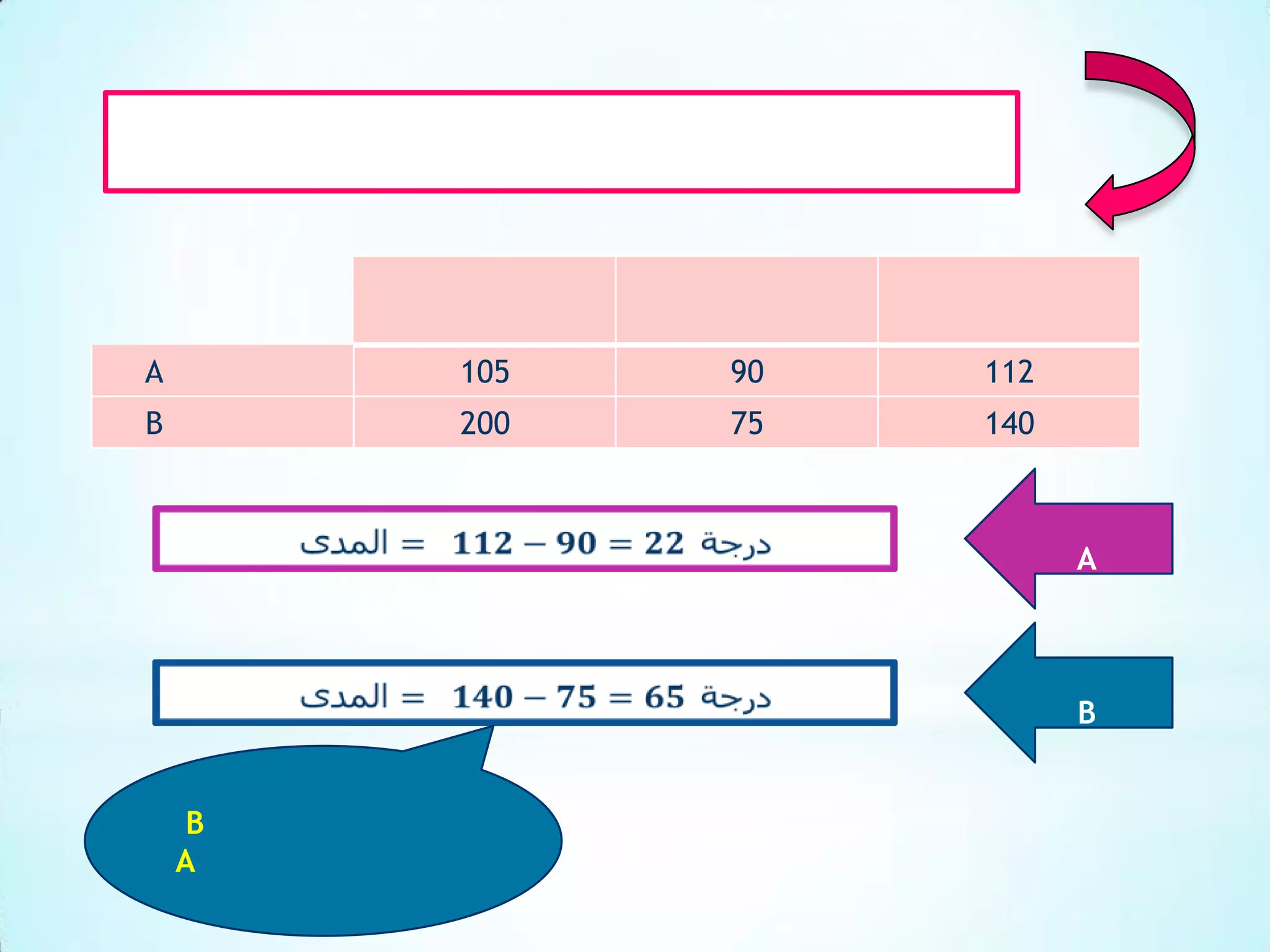 A
105
90
112
B
200
75
140
A
B
B
A