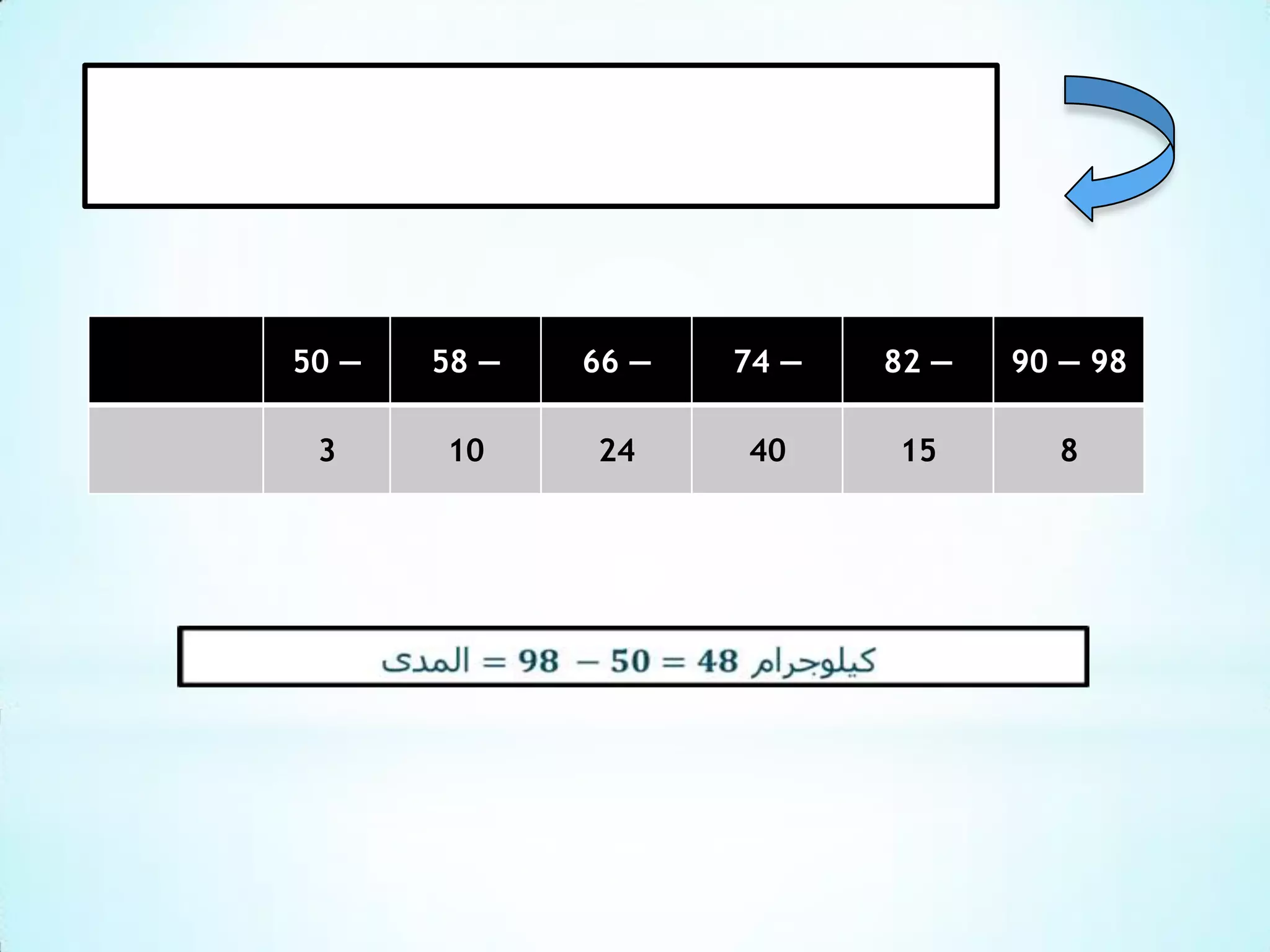 50 —
58 —
66 —
74 —
82 —
90 — 98
3
10
24
40
15
8