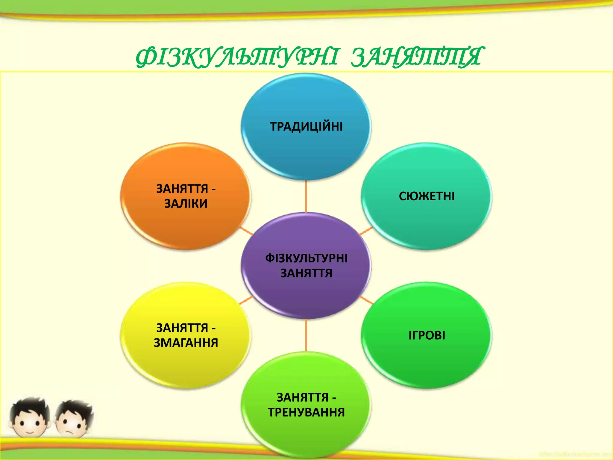 ФІЗКУЛЬТУРНІ ЗАНЯТТЯ
ТРАДИЦІЙНІ

ЗАНЯТТЯ ЗАЛІКИ

СЮЖЕТНІ

ФІЗКУЛЬТУРНІ
ЗАНЯТТЯ

ЗАНЯТТЯ ЗМАГАННЯ

ІГРОВІ

ЗАНЯТТЯ ТРЕНУВАННЯ

 