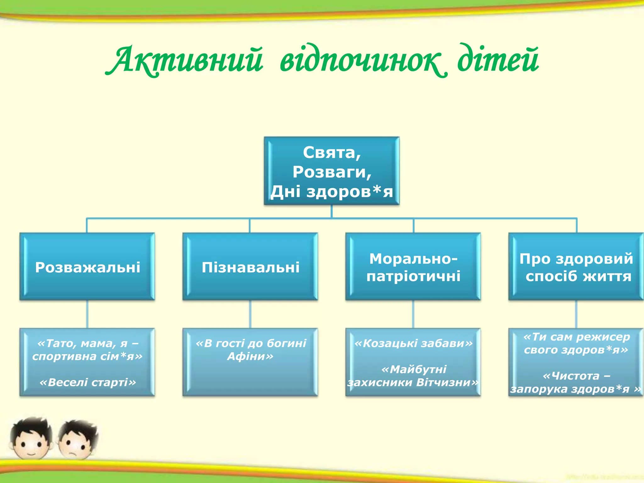 Активний відпочинок дітей
Свята,
Розваги,
Дні здоров*я

Розважальні

Пізнавальні

«Тато, мама, я –
спортивна сім*я»

«В гості до богині
Афіни»

«Веселі старті»

Моральнопатріотичні

Про здоровий
спосіб життя

«Козацькі забави»

«Ти сам режисер
свого здоров*я»

«Майбутні
захисники Вітчизни»

«Чистота –
запорука здоров*я »

 