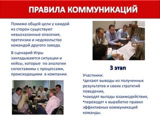 Помимо общей цели у каждой
из сторон существуют
невысказанные опасения,
претензии и недовольство
командой другого завода.
В сценарий Игры
закладываются ситуации и
кейсы, которые по аналогии
сопоставимы с процессами,
происходящими в компании.

3 этап
Участники:
•делают выводы из полученных
результатов и своих стратегий
поведения,
•находят выгоды взаимодействия,
•переходят к выработке правил
эффективных коммуникаций
команды.

 