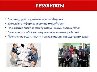 •
•
•
•
•

Энергия, драйв и удовольствие от общения
Улучшение неформального взаимодействия
Повышение доверия между сотрудниками разных служб
Выявление ошибок в коммуникациях и взаимодействии
Проявление осознанности при реализации повседневных задач

 