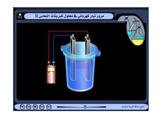 اشكال المنهج التكنولوجي  