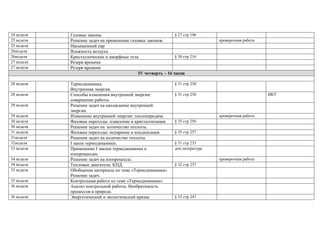 24 неделя
25 неделя
25 неделя
26неделя
26неделя
27 неделя
27 неделя

§ 27 стр 196
Газовые законы
Решение задач на применение газовых законов.
Насыщенный пар
Влажность воздуха
§ 30 стр 216
Кристаллические и аморфные тела
Резерв времени
Резерв времени
IV четверть – 16 часов

28 неделя

Термодинамика.
Внутренняя энергия.
Способы изменения внутренней энергии:
совершение работы.
Решение задач на нахождение внутренней
энергии.
Изменение внутренней энергии: теплопередача.
Фазовые переходы: плавление и кристаллизация.
Решение задач на количество теплоты.
Фазовые переходы: испарение и конденсация.
Решение задач на количество теплоты.
I закон термодинамики.
Применение I закона термодинамики к
изопроцессам.
Решение задач на изопроцессы.
Тепловые двигатели. КПД.
Обобщение материала по теме «Термодинамика»
Решение задач.
Контрольная работа по теме «Термодинамика»
Анализ контрольной работы. Необратимость
процессов в природе.
Энергетический и экологический кризис

28 неделя
29 неделя
29 неделя
30 неделя
30 неделя
31 неделя
31неделя
32неделя
33 неделя
34 неделя
34 неделя
35 неделя
35 неделя
36 неделя
36 неделя

проверочная работа

§ 31 стр 230
§ 31 стр 230

ИКТ

проверочная работа
§ 35 стр 256
§ 35 стр 257
§ 31 стр 233
доп.литература
проверочная работа
§ 32 стр 237

§ 33 стр 247

 