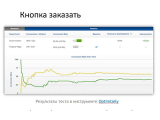 Кнопка заказать

 